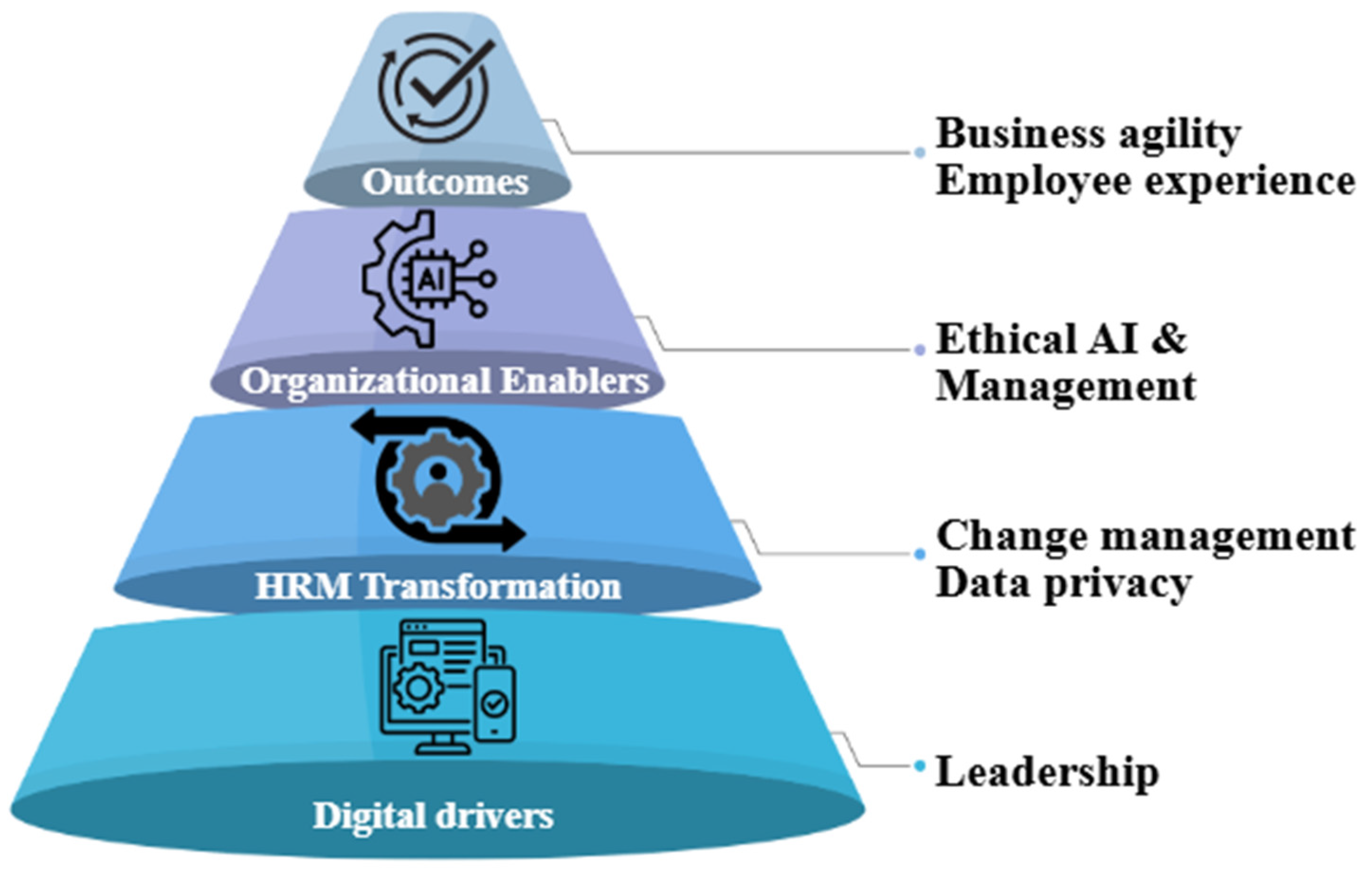 Admsci 15 00452 g001