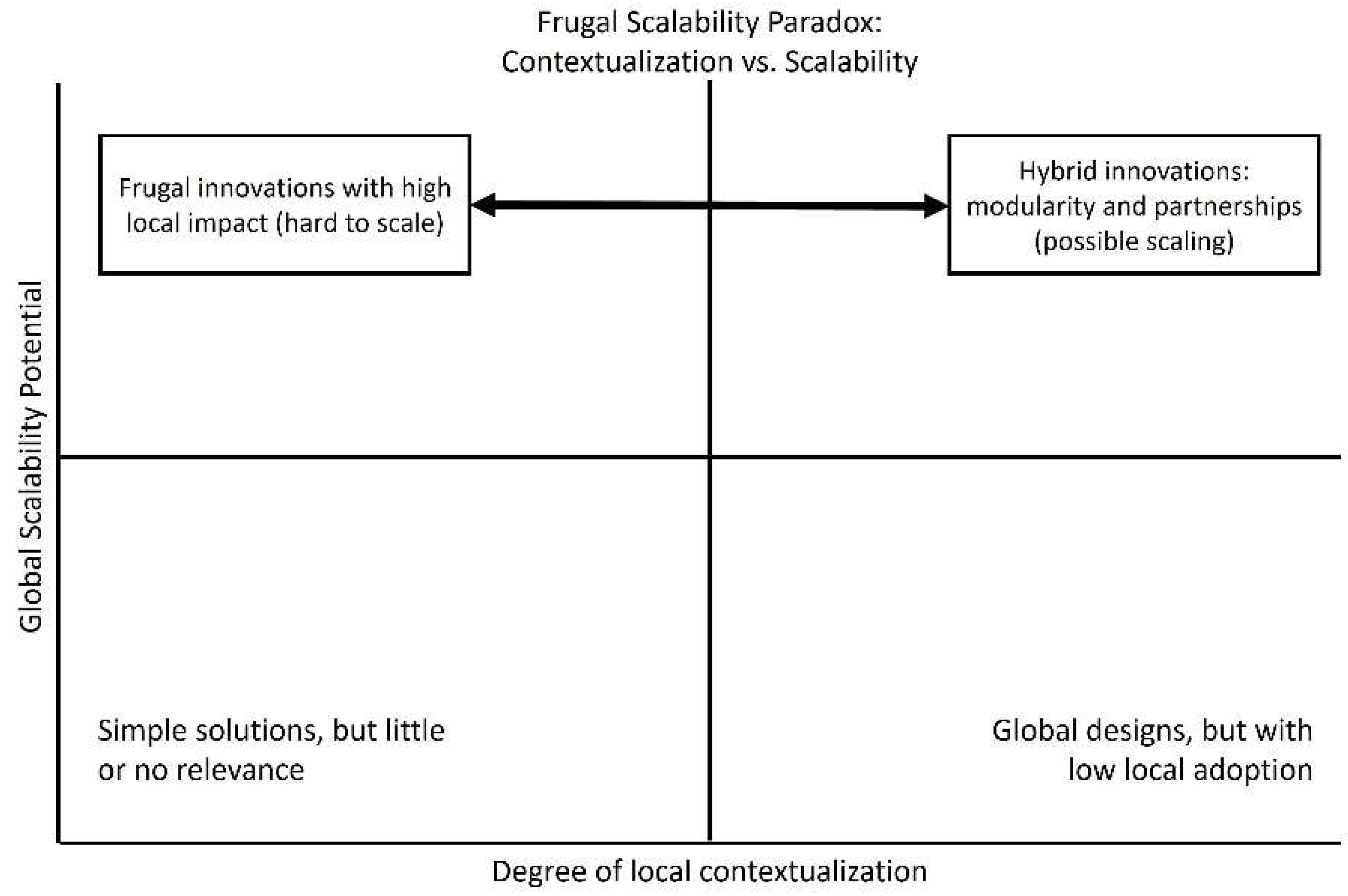 Admsci 15 00455 g003