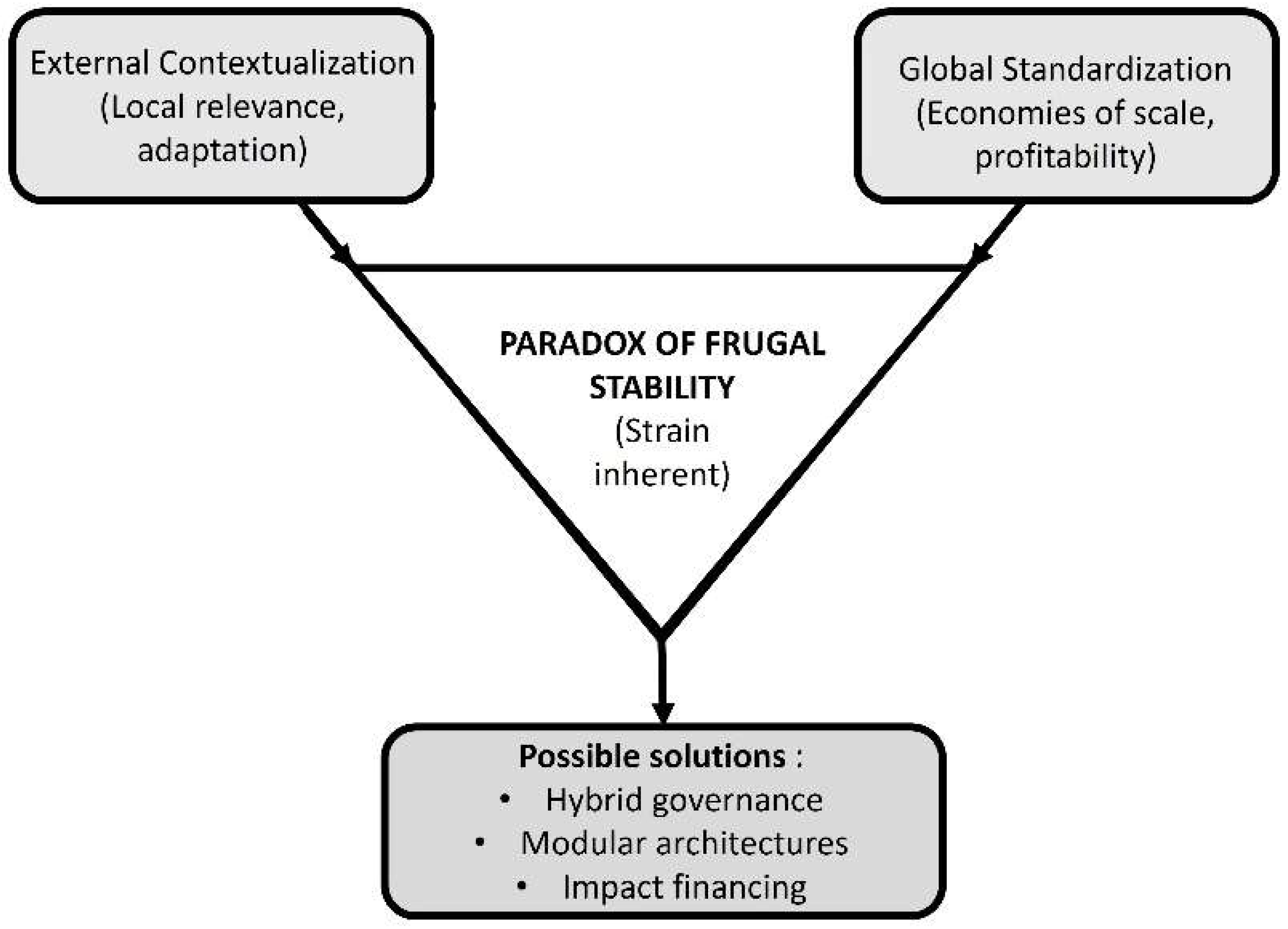 Admsci 15 00455 g004