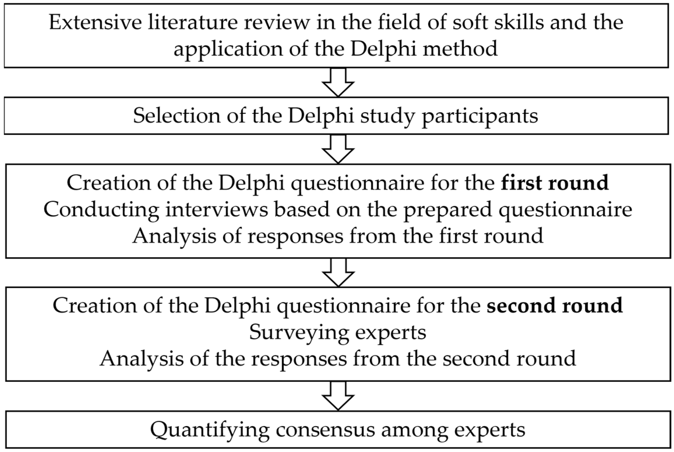 Admsci 15 00457 g001