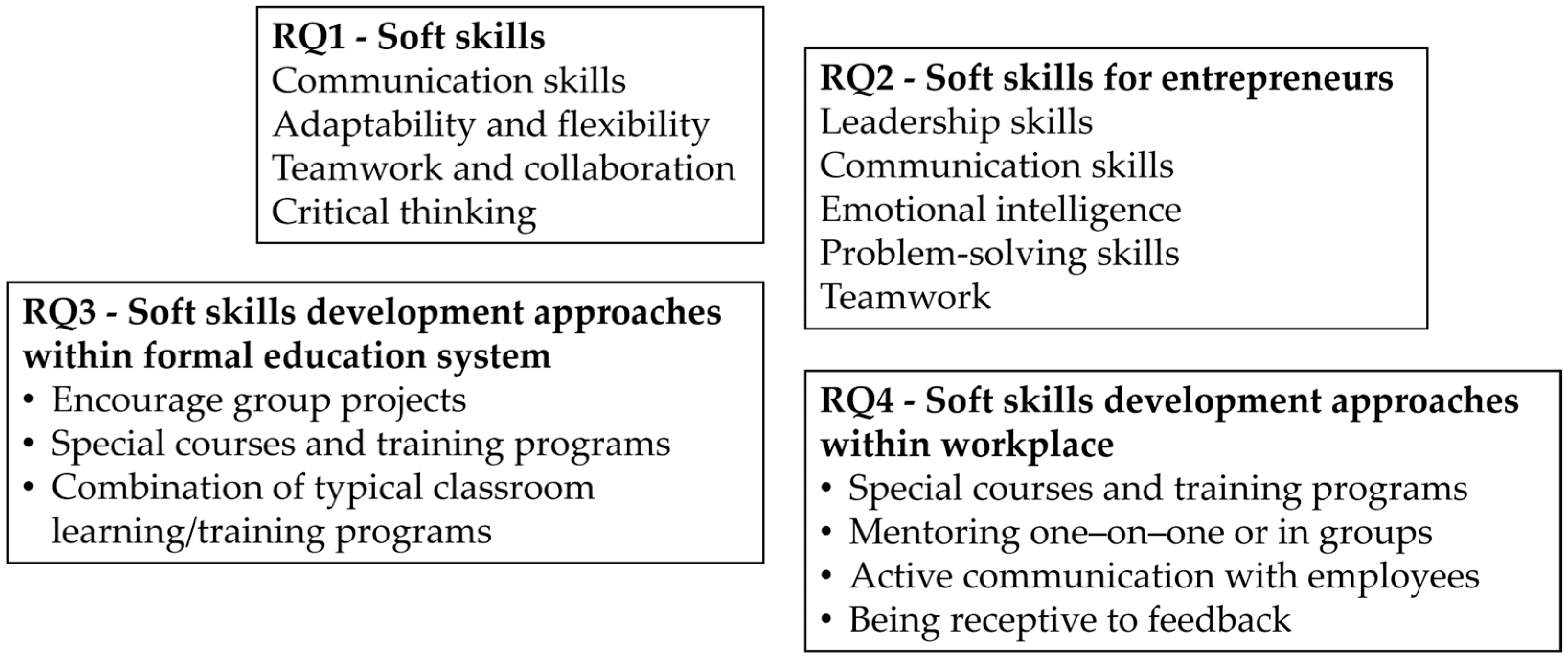 Admsci 15 00457 g002