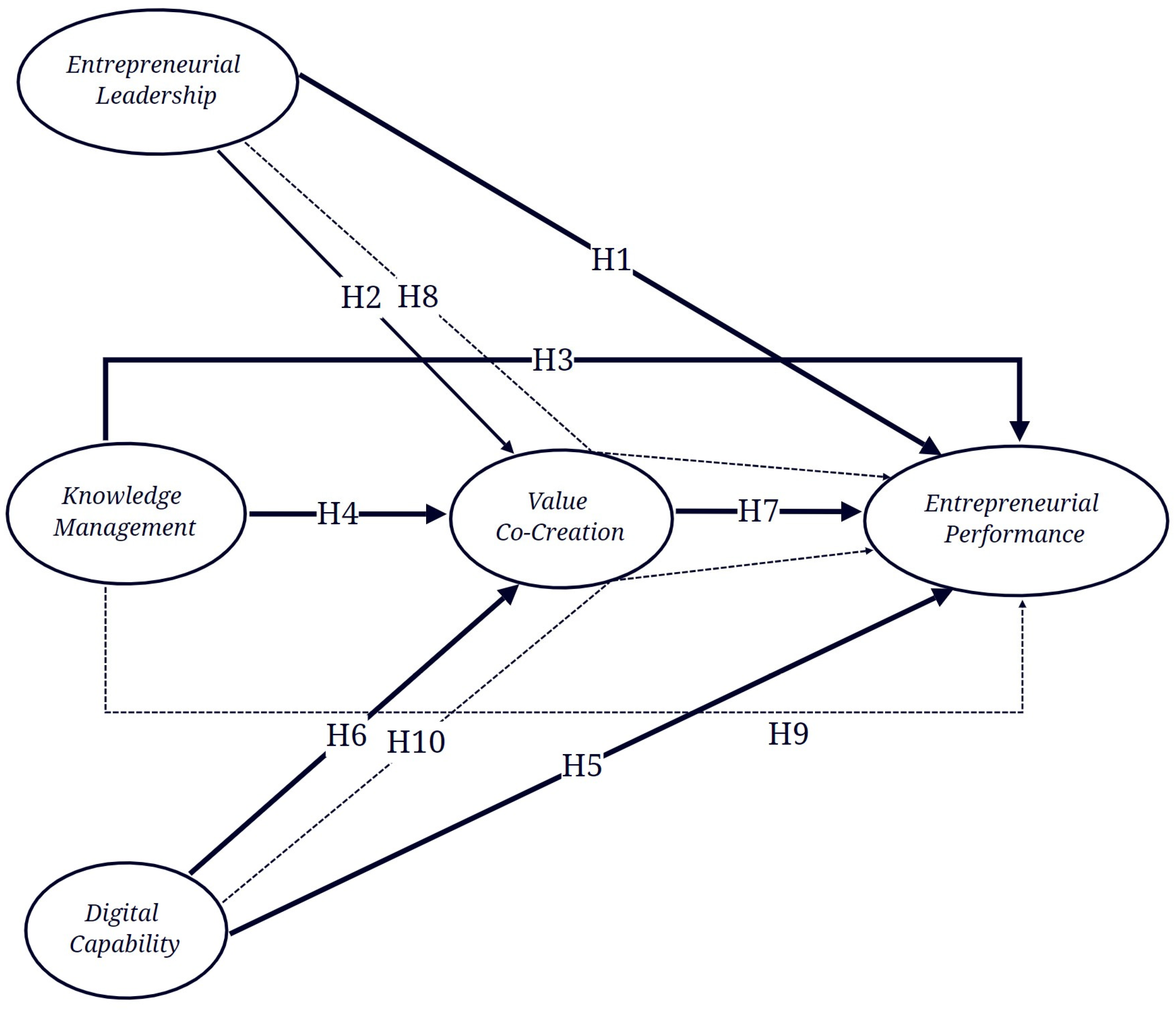 Admsci 15 00462 g001