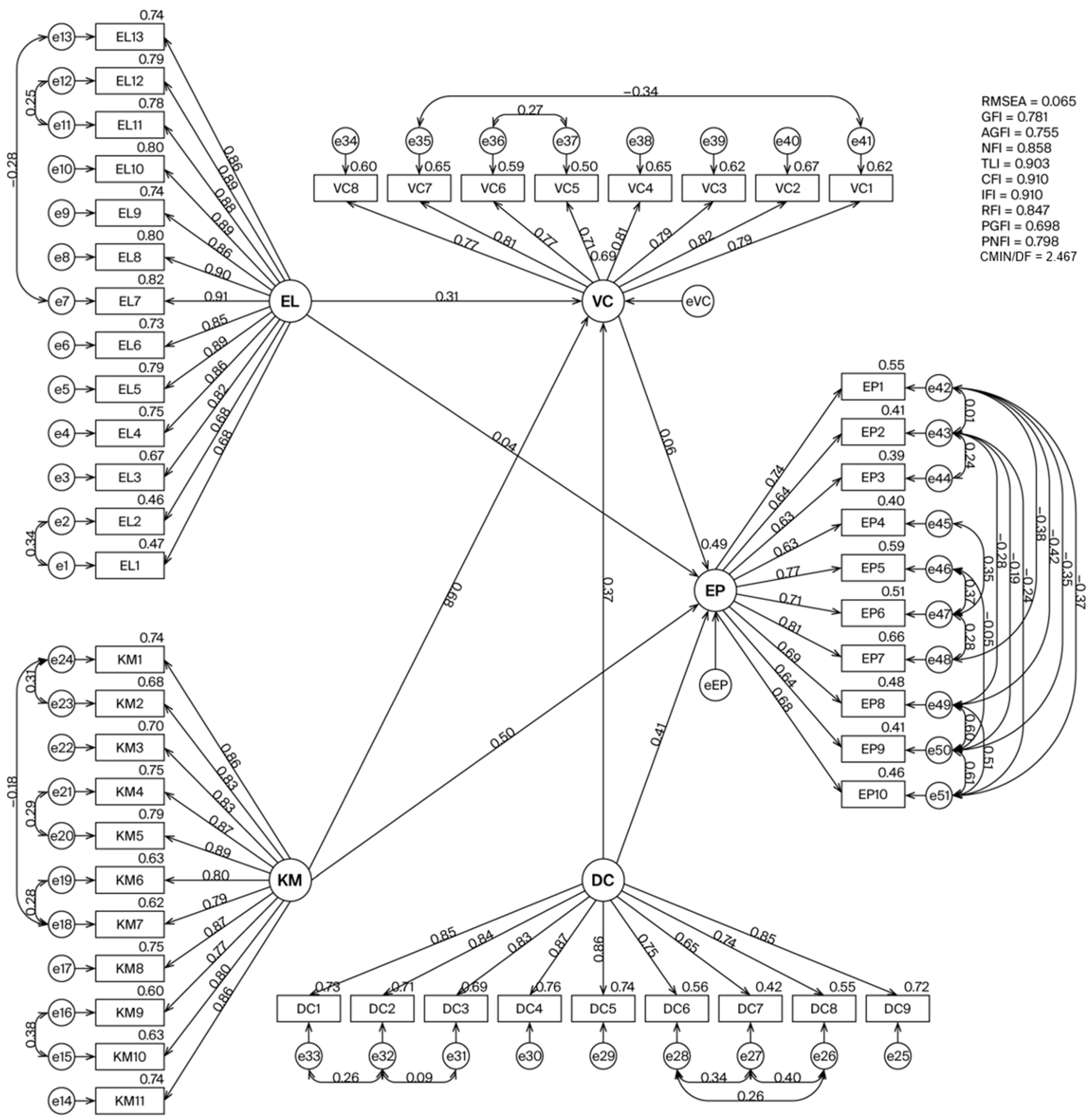 Admsci 15 00462 g002