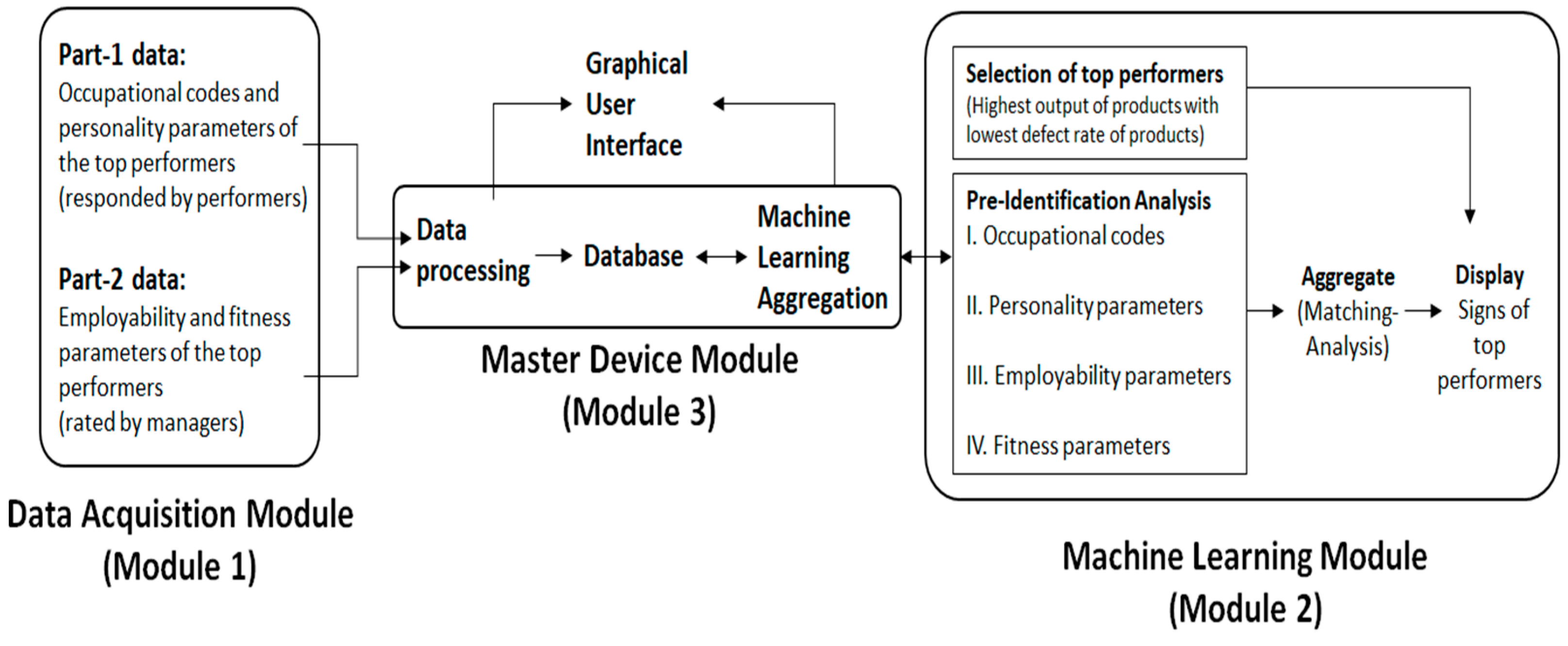 Admsci 15 00463 g001