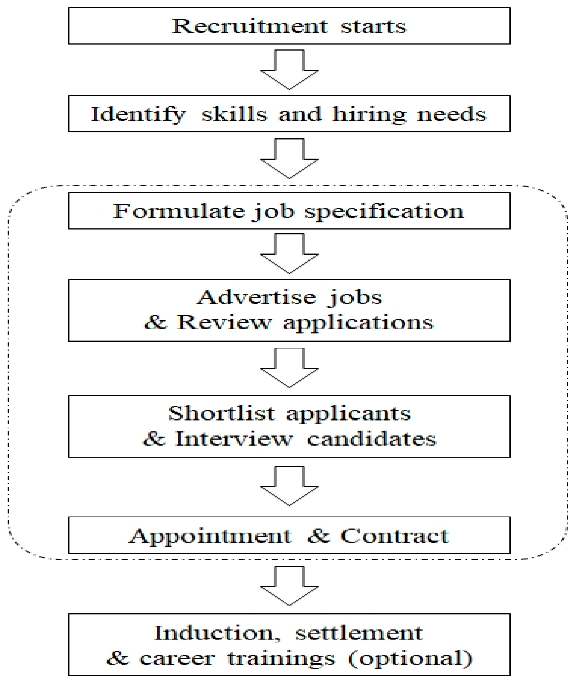 Admsci 15 00463 g002