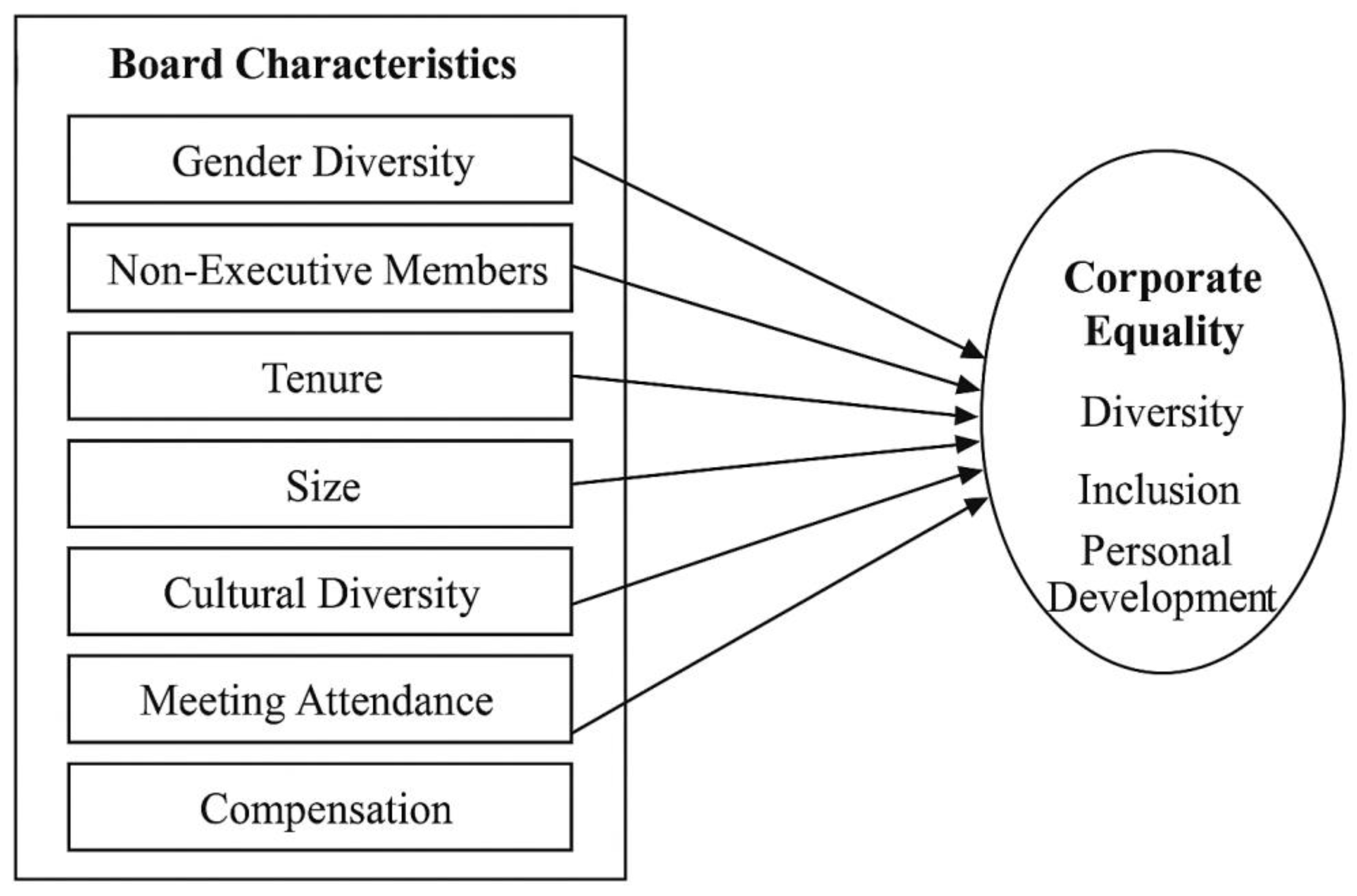 Admsci 15 00466 g001