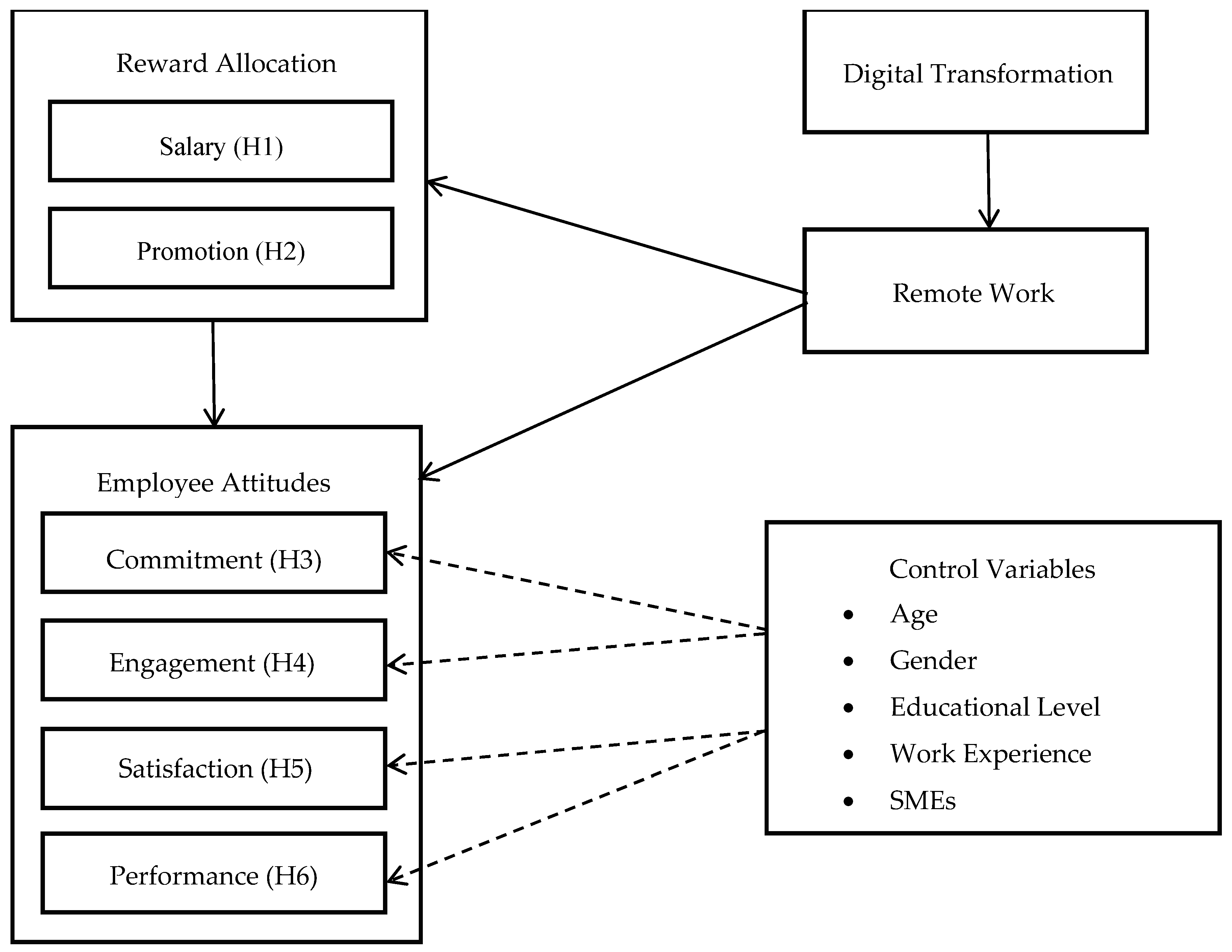 Admsci 15 00467 g001