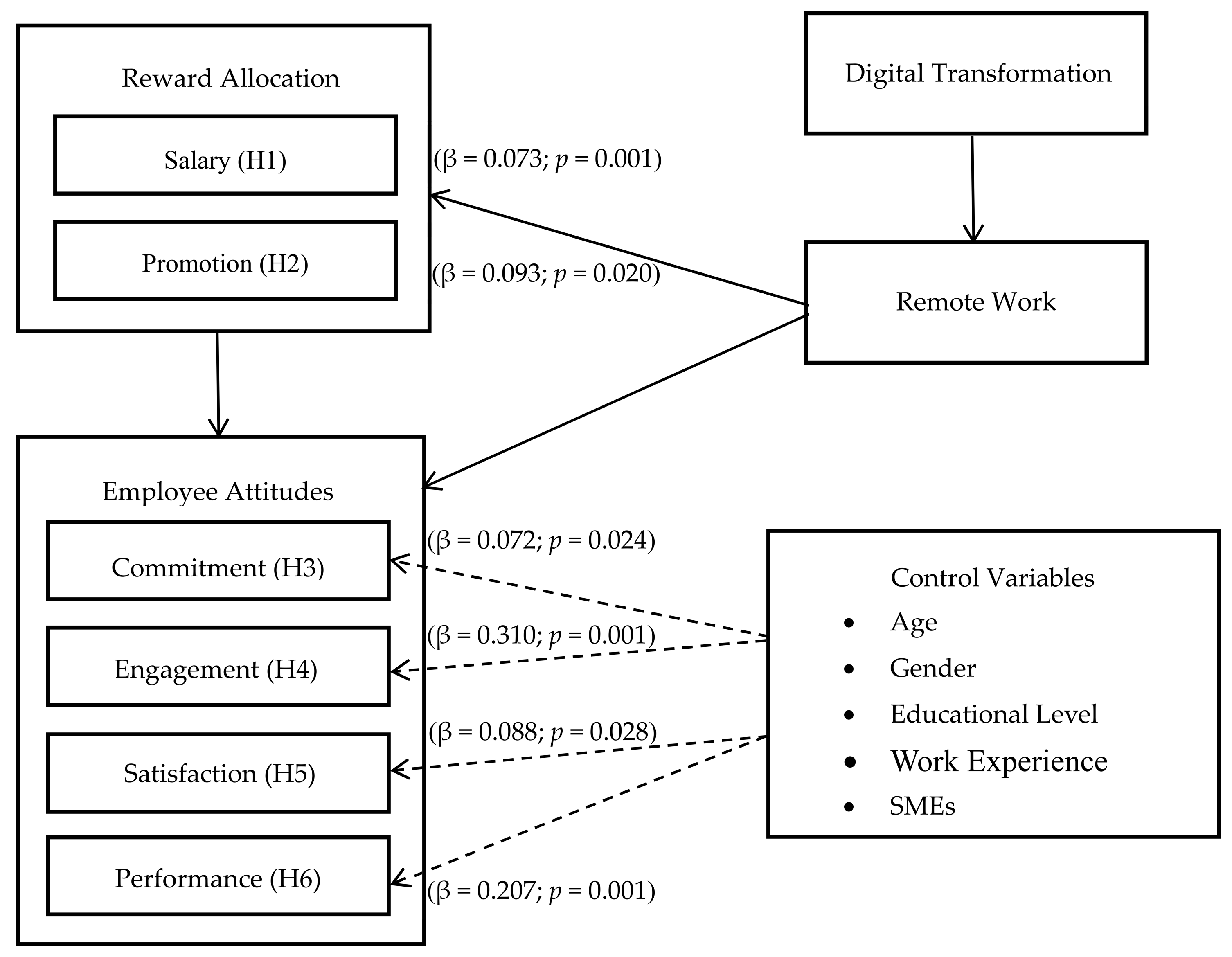 Admsci 15 00467 g002