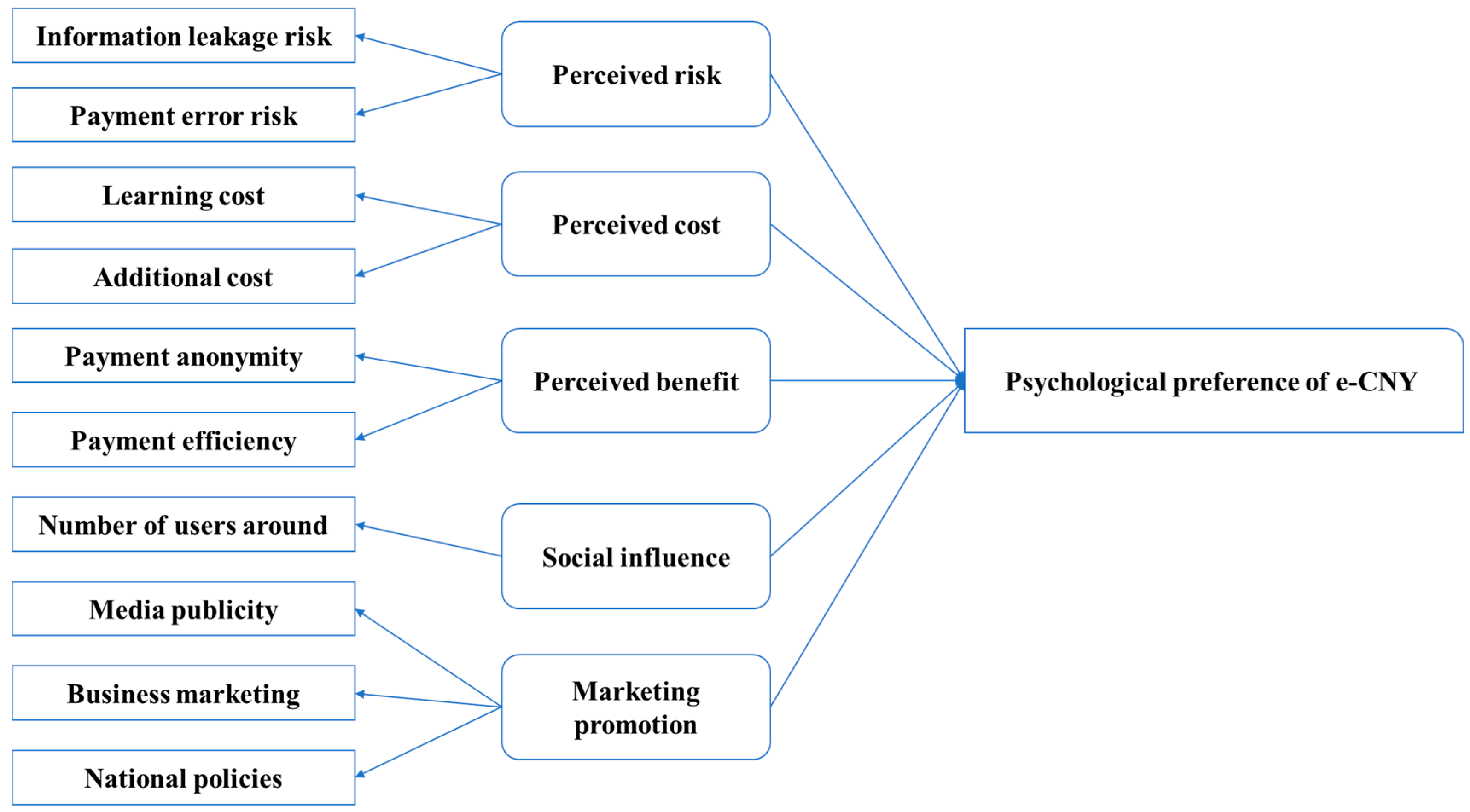 Admsci 15 00473 g001