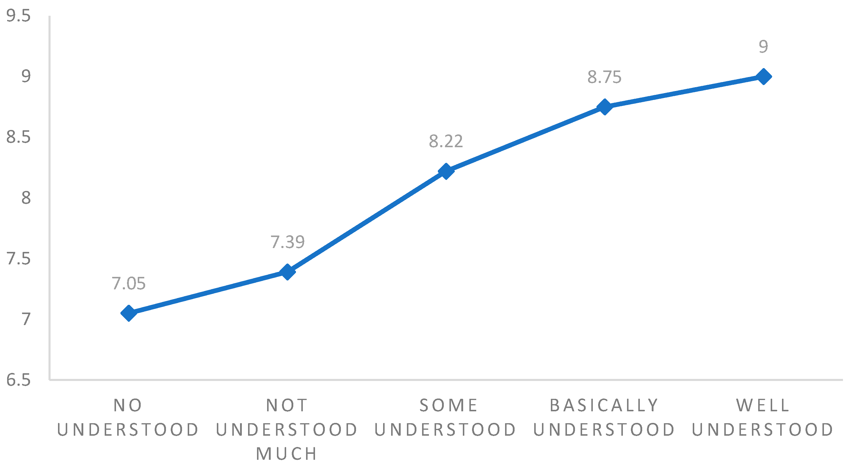 Admsci 15 00473 g002