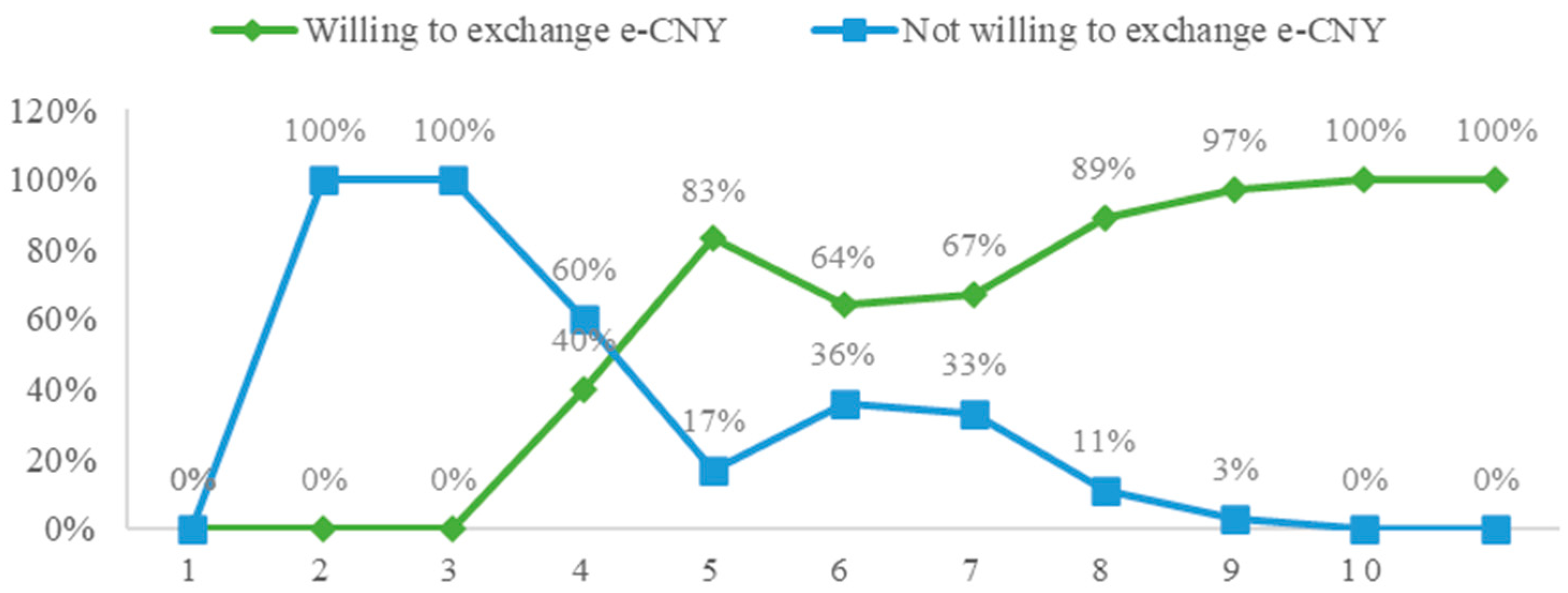 Admsci 15 00473 g004