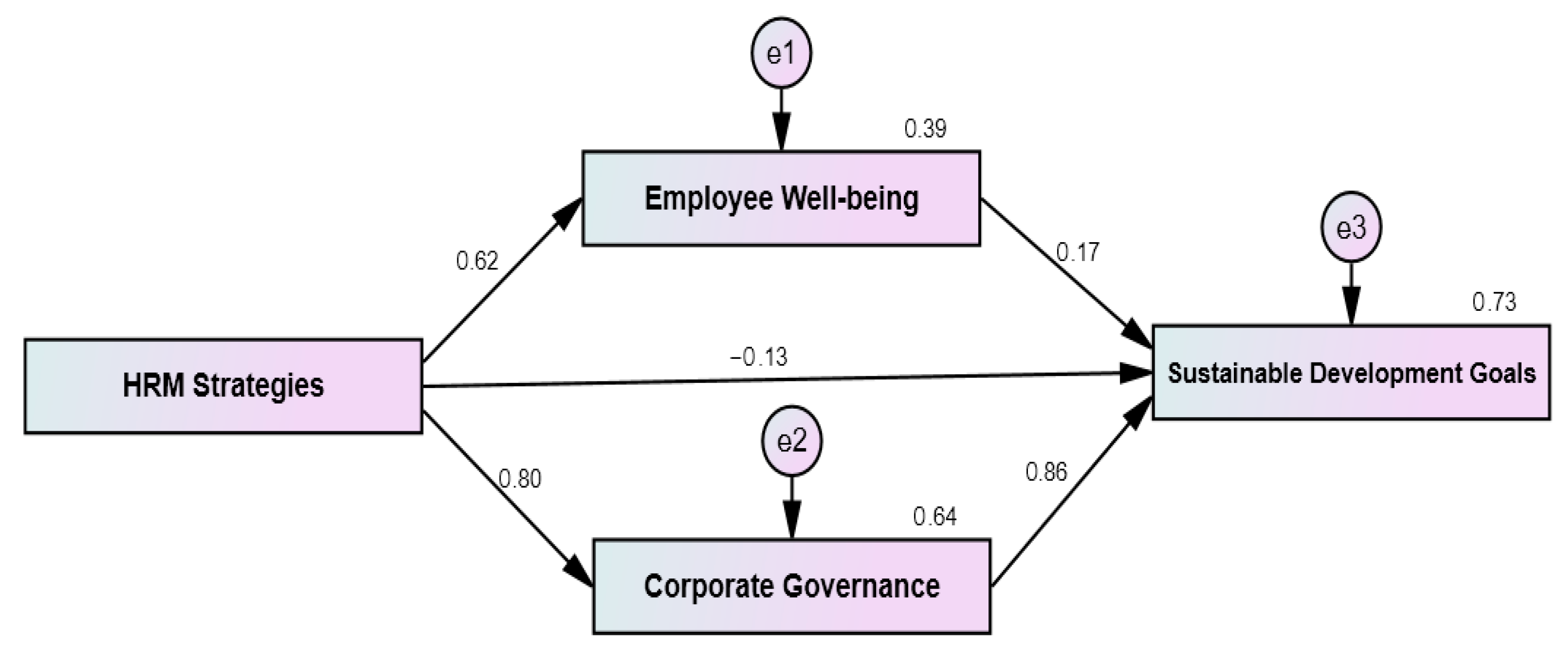 Admsci 15 00474 g002