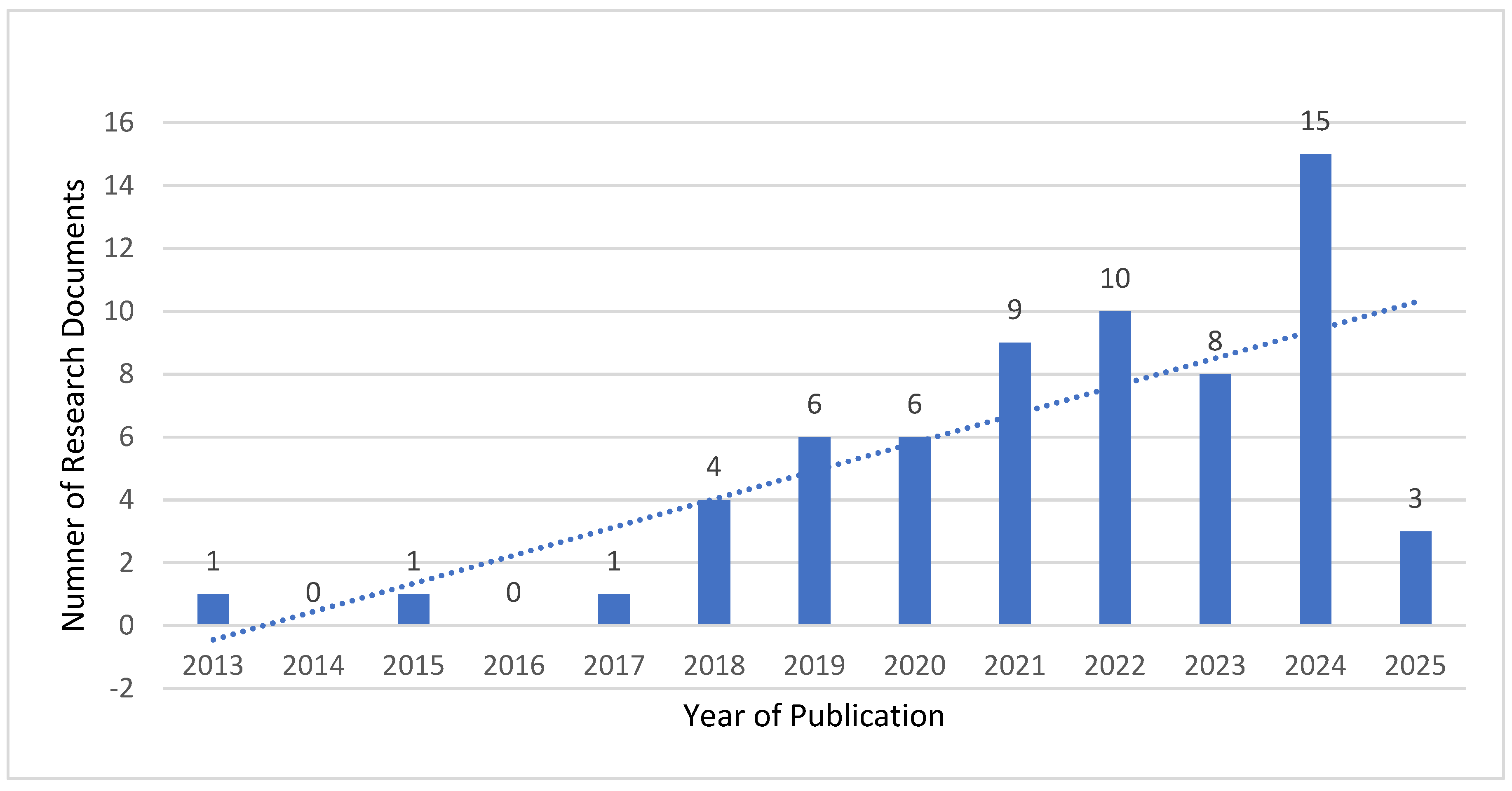 Admsci 15 00478 g002