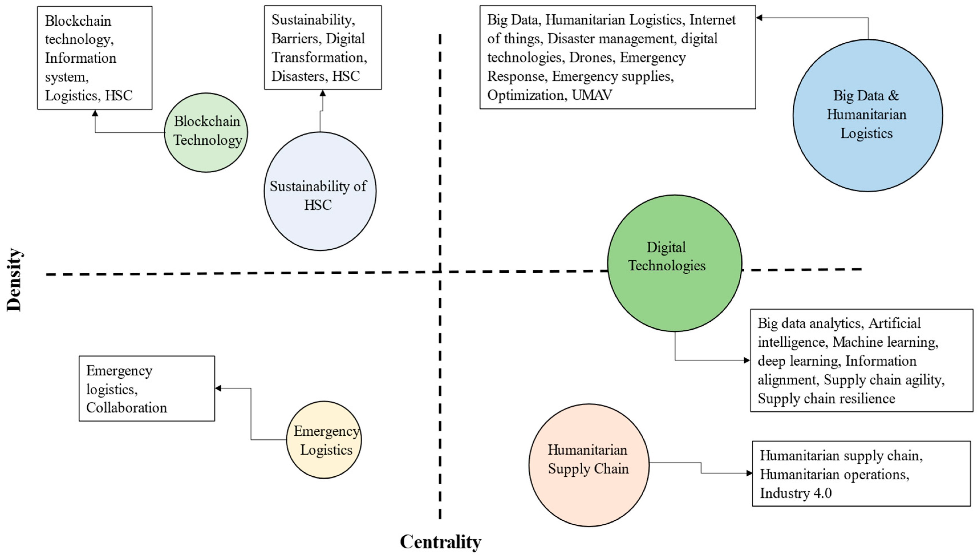 Admsci 15 00478 g003