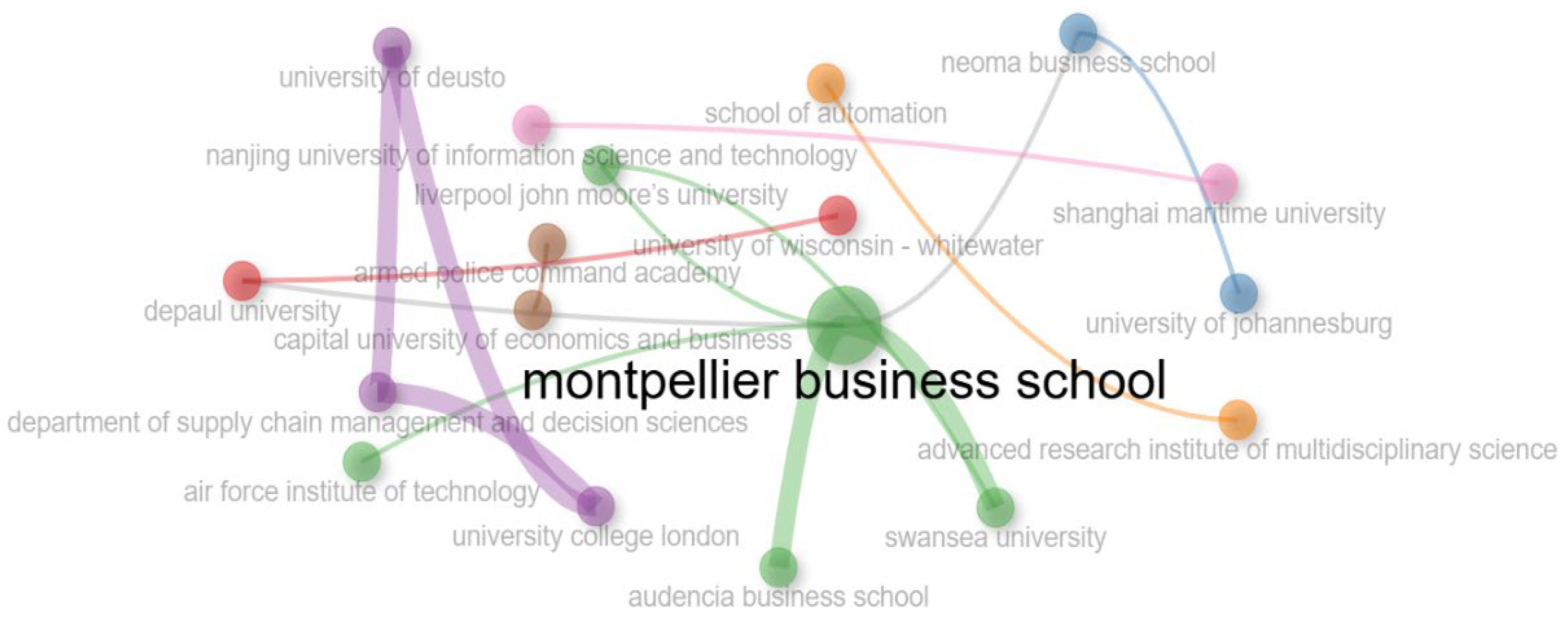 Admsci 15 00478 g005