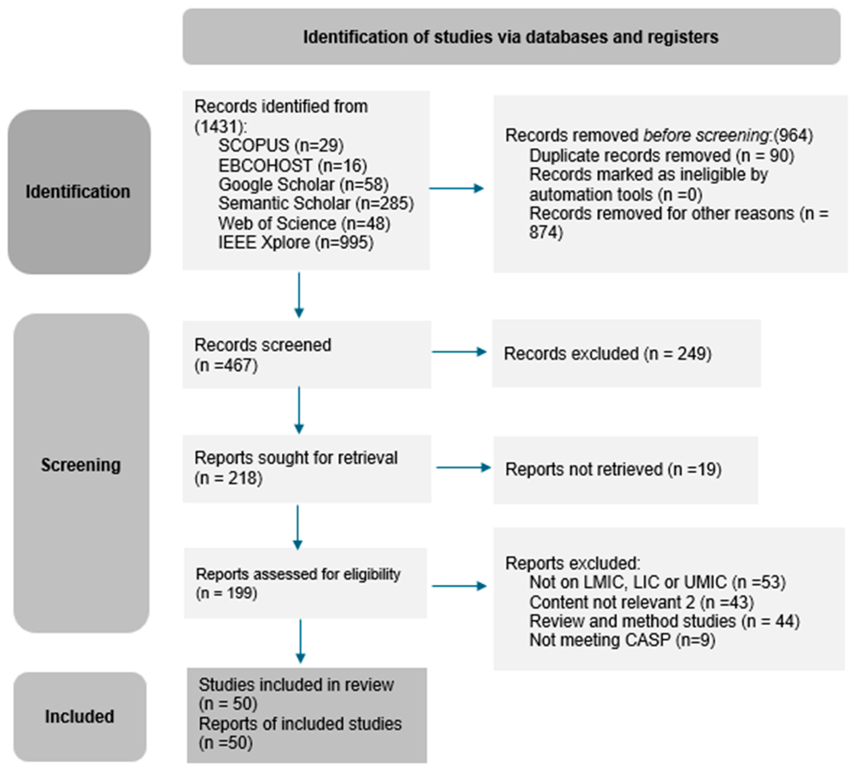 Admsci 15 00482 g001 Admsci 15 00482 g001