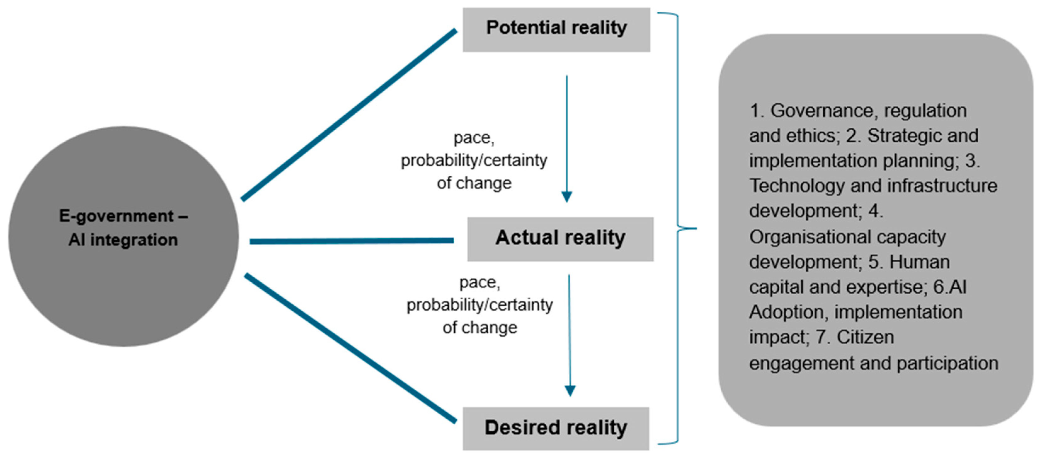 Admsci 15 00482 g003 Admsci 15 00482 g003