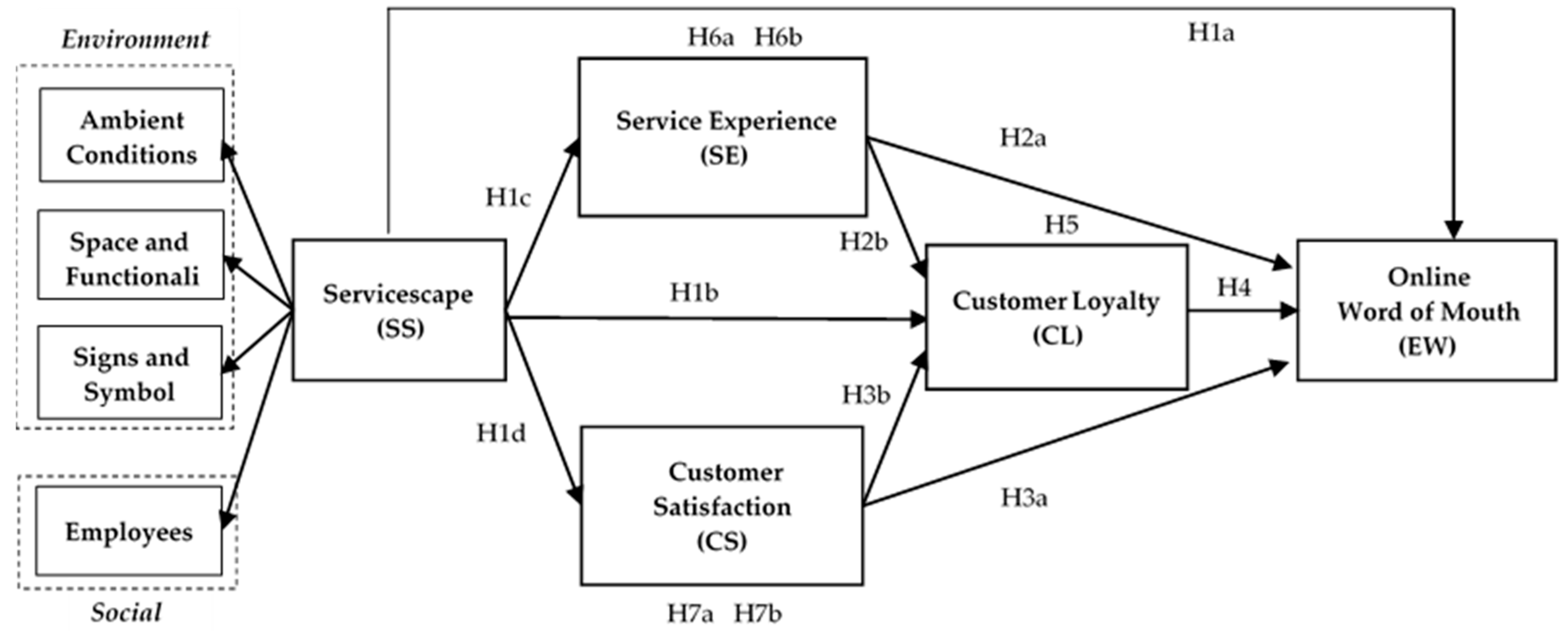 Admsci 15 00485 g001 Admsci 15 00485 g001