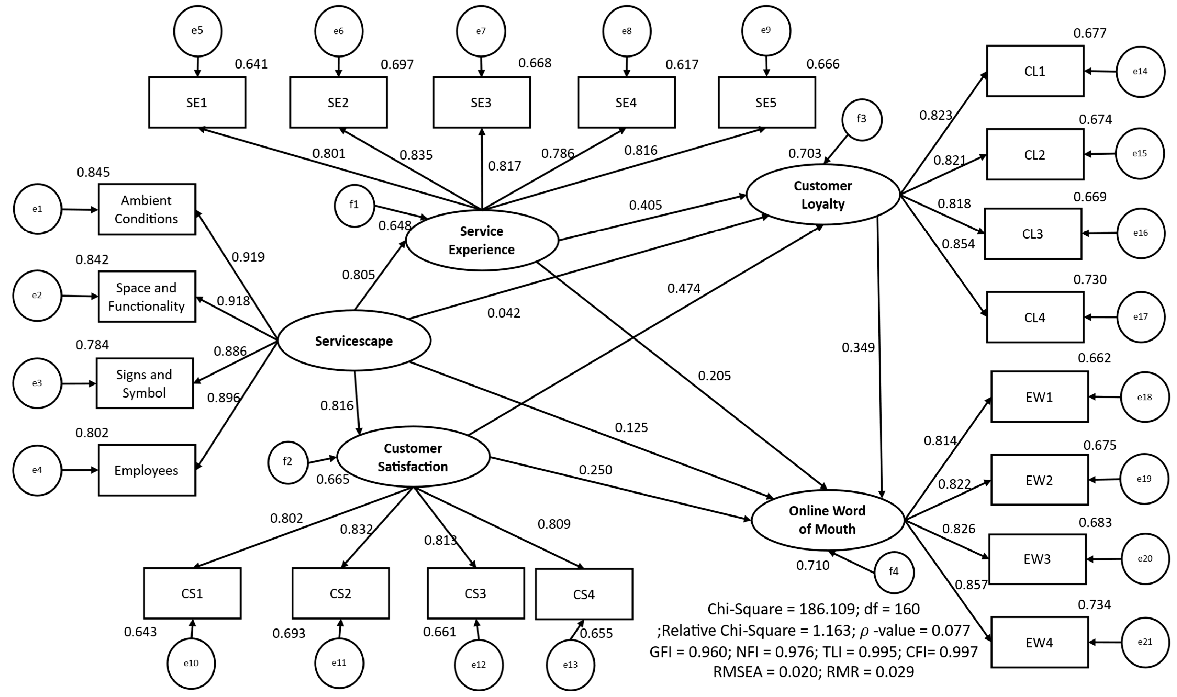 Admsci 15 00485 g002 Admsci 15 00485 g002