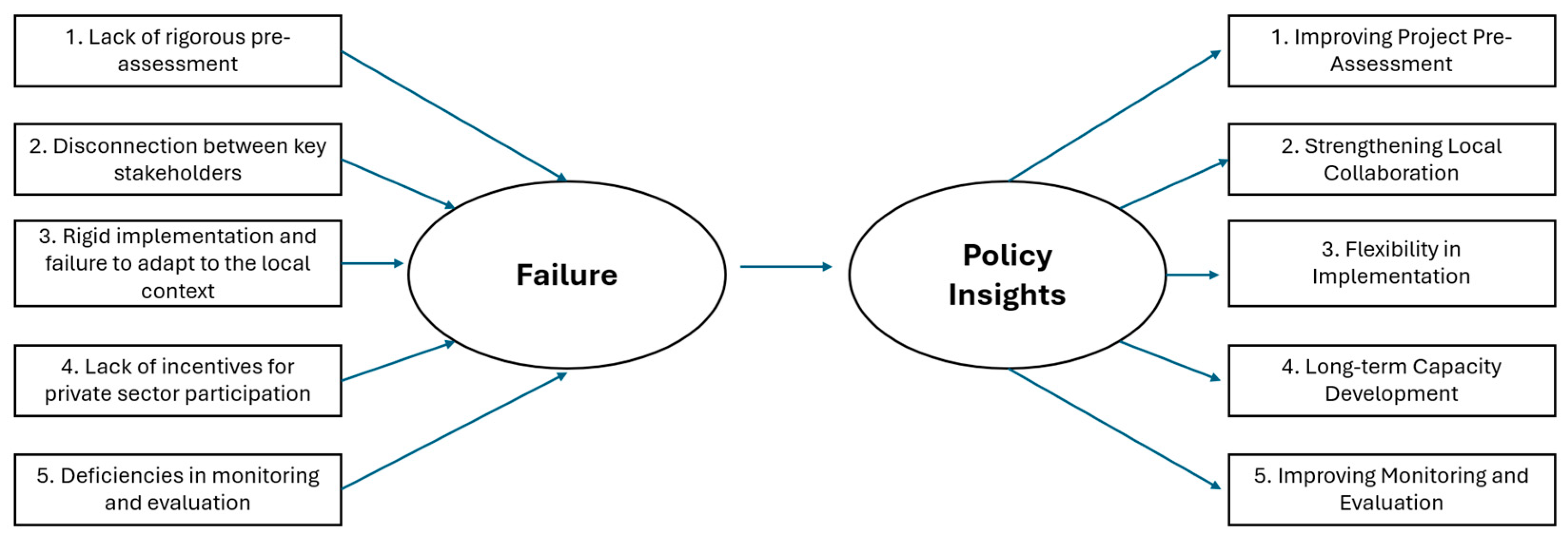 Admsci 15 00487 g002 Admsci 15 00487 g002