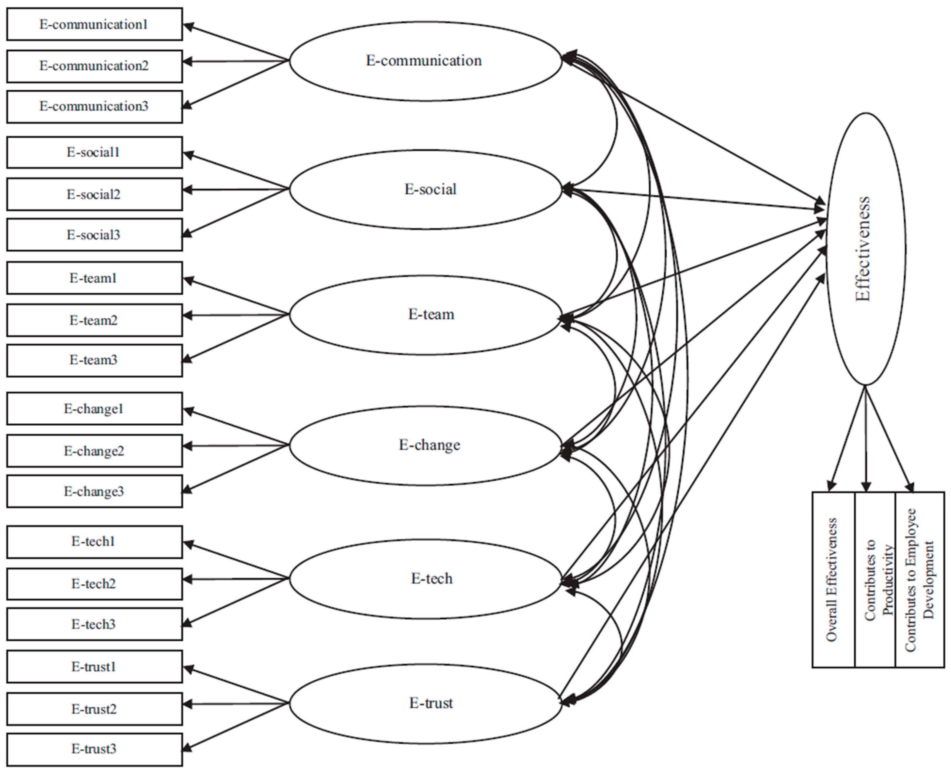 Admsci 15 00490 g001