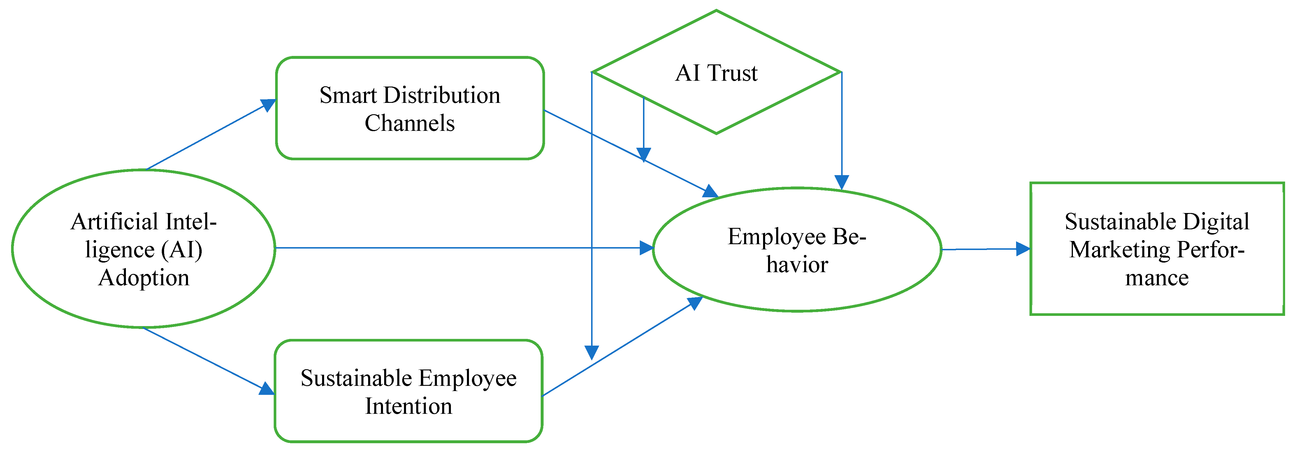 Admsci 15 00491 g001