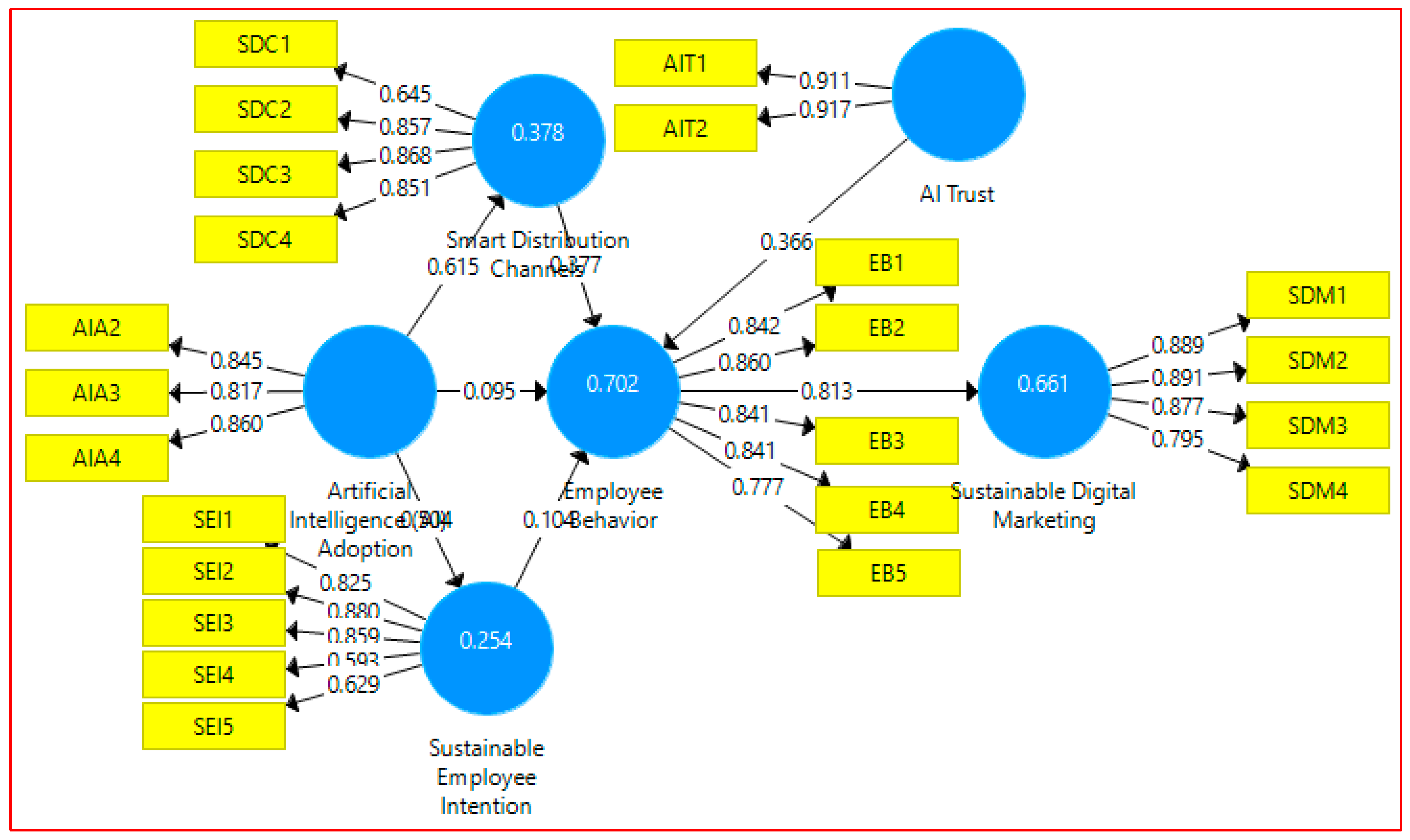 Admsci 15 00491 g002