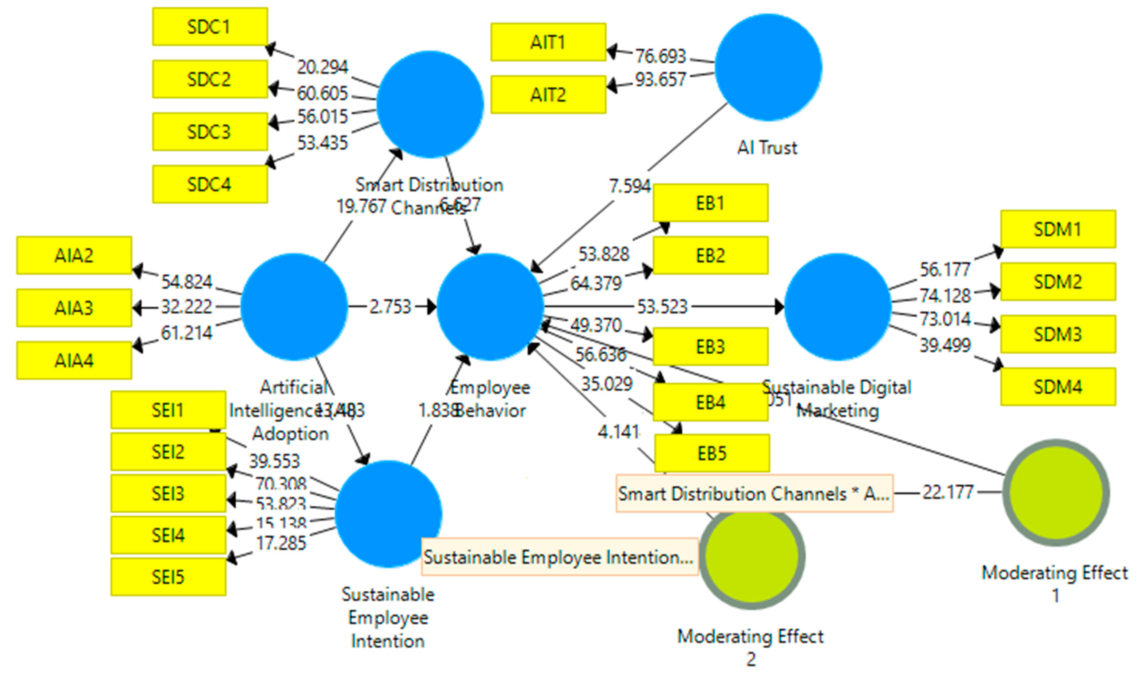 Admsci 15 00491 g003