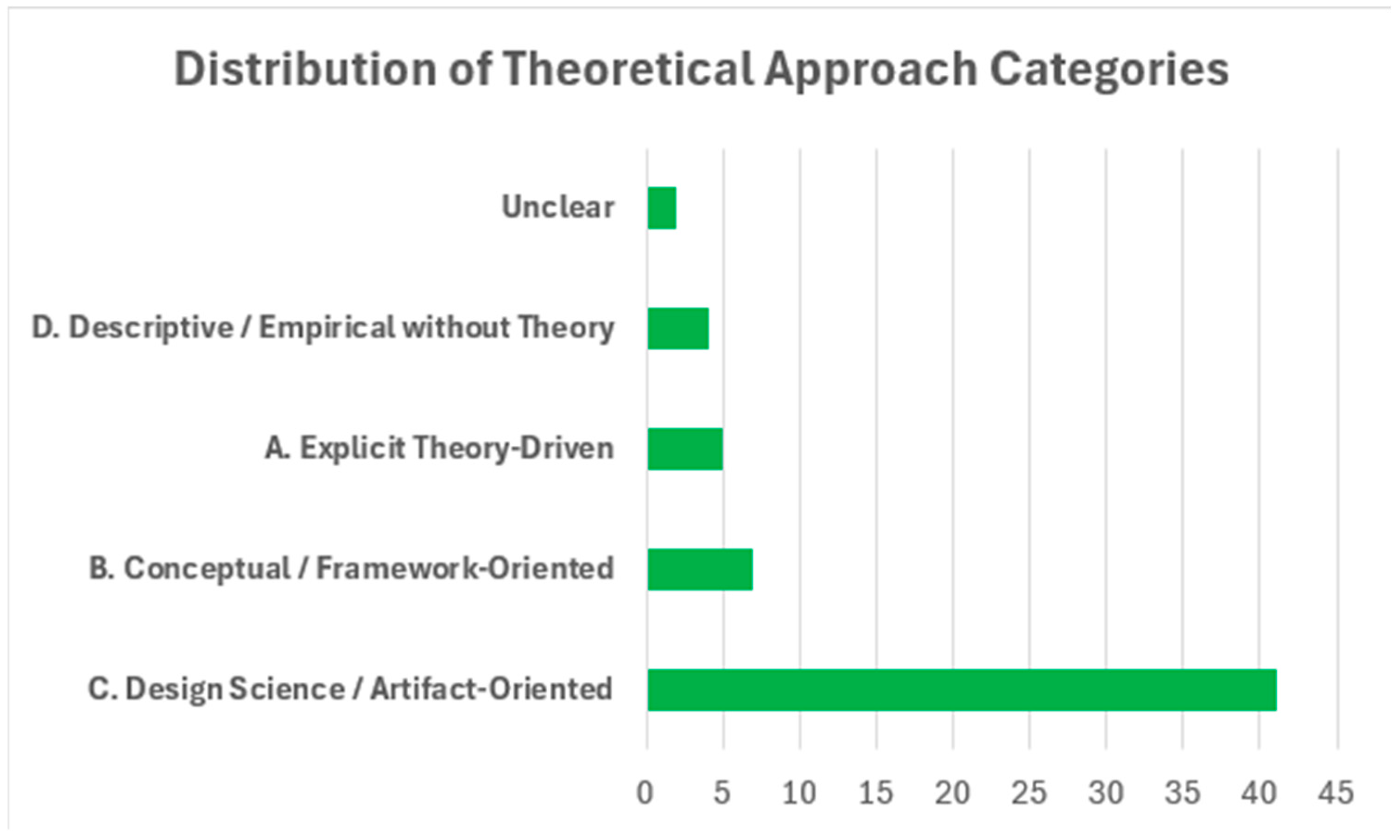 Admsci 15 00495 g003