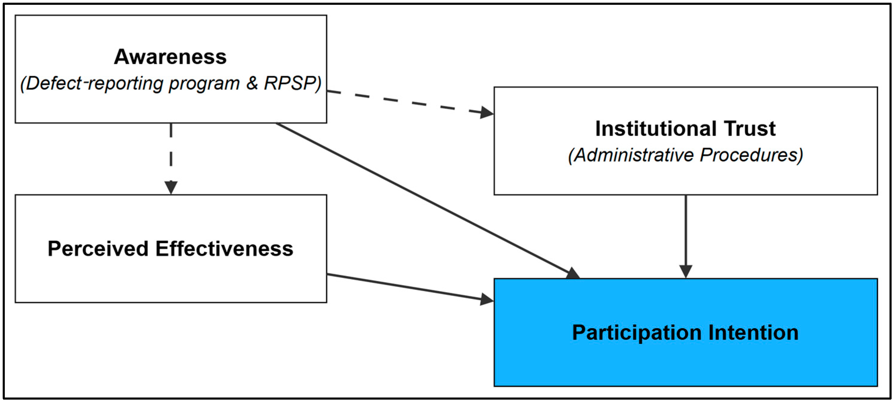 Admsci 15 00497 g001