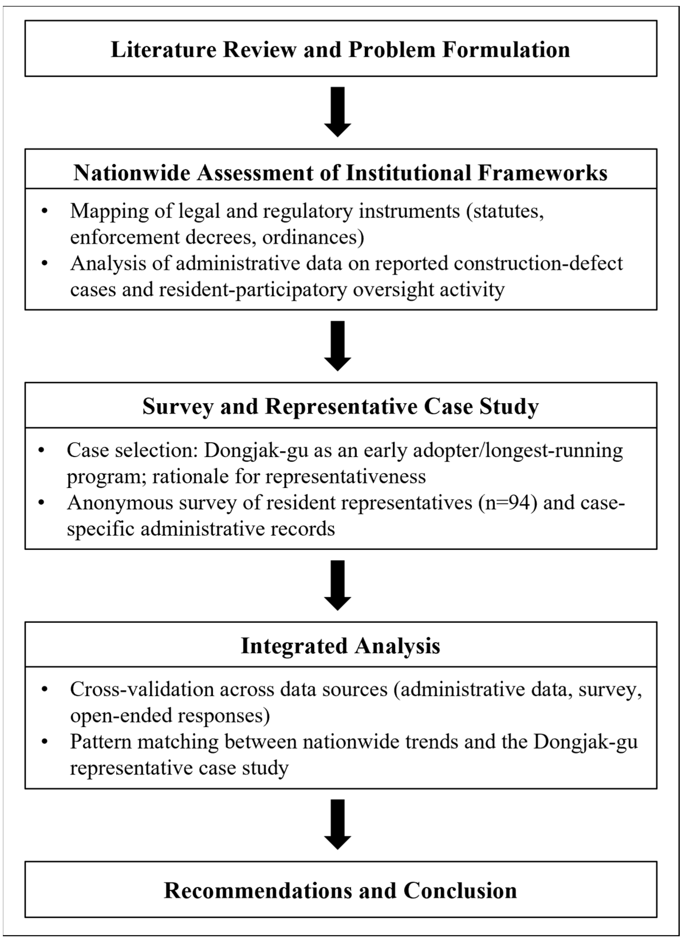 Admsci 15 00497 g002