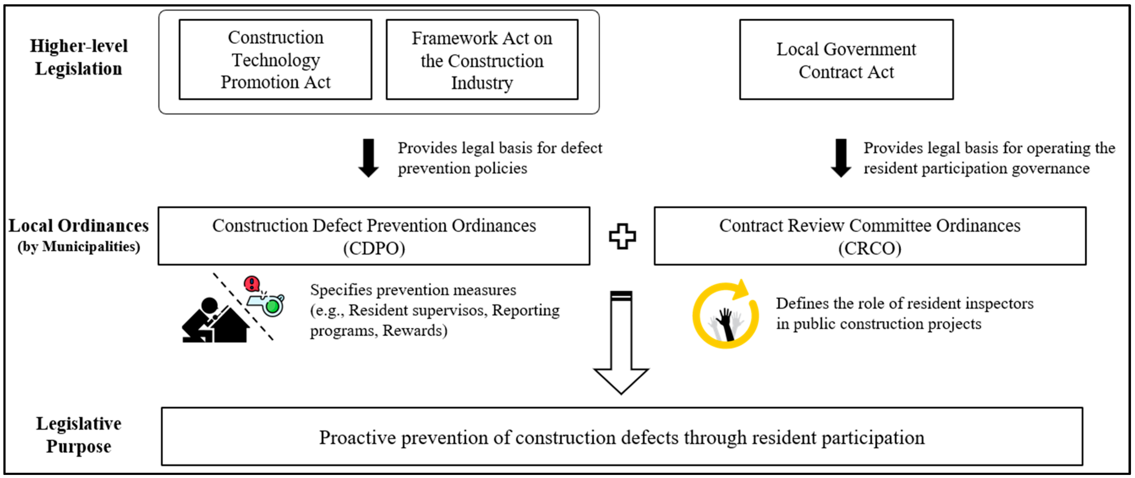 Admsci 15 00497 g003