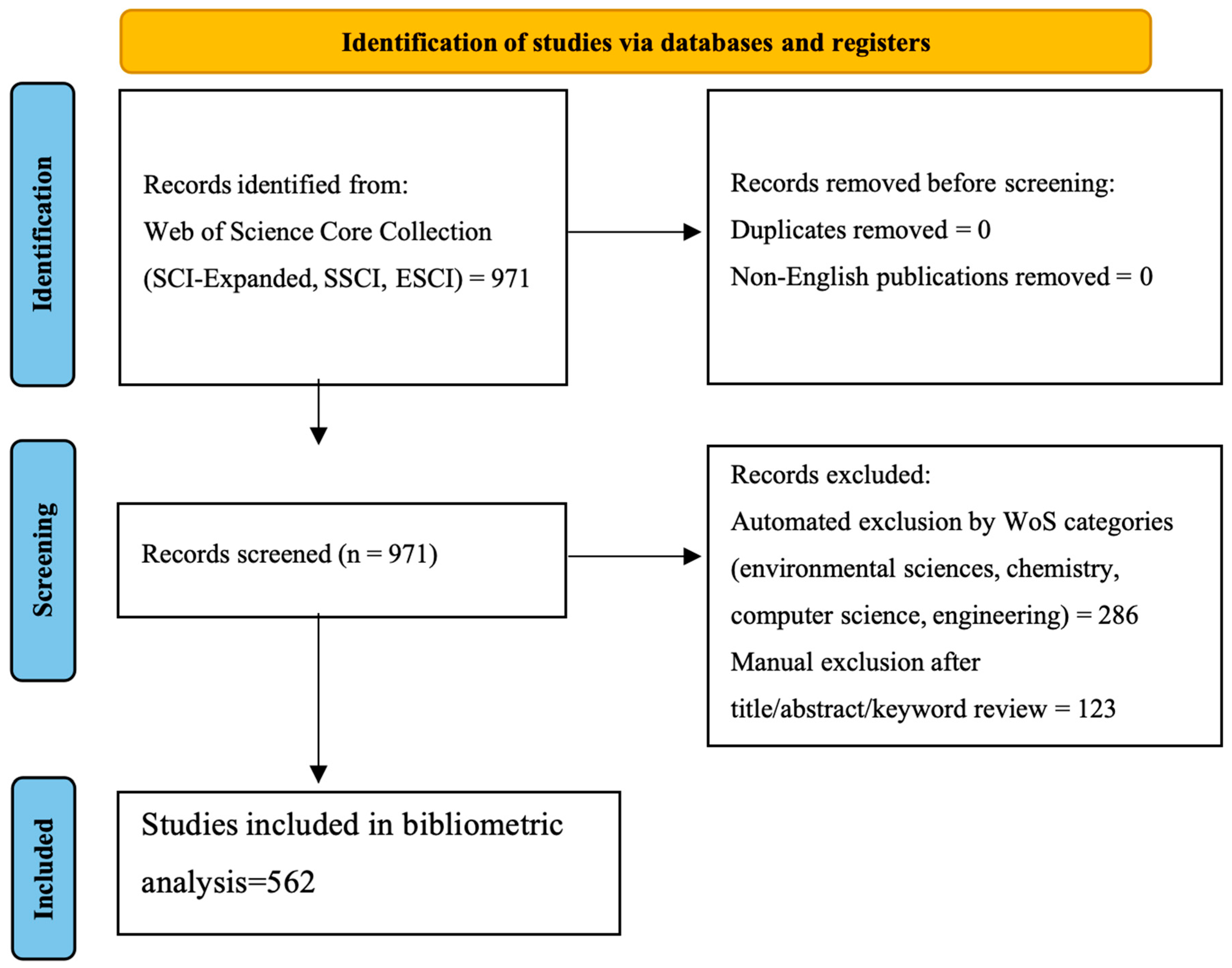 Admsci 15 00499 g001