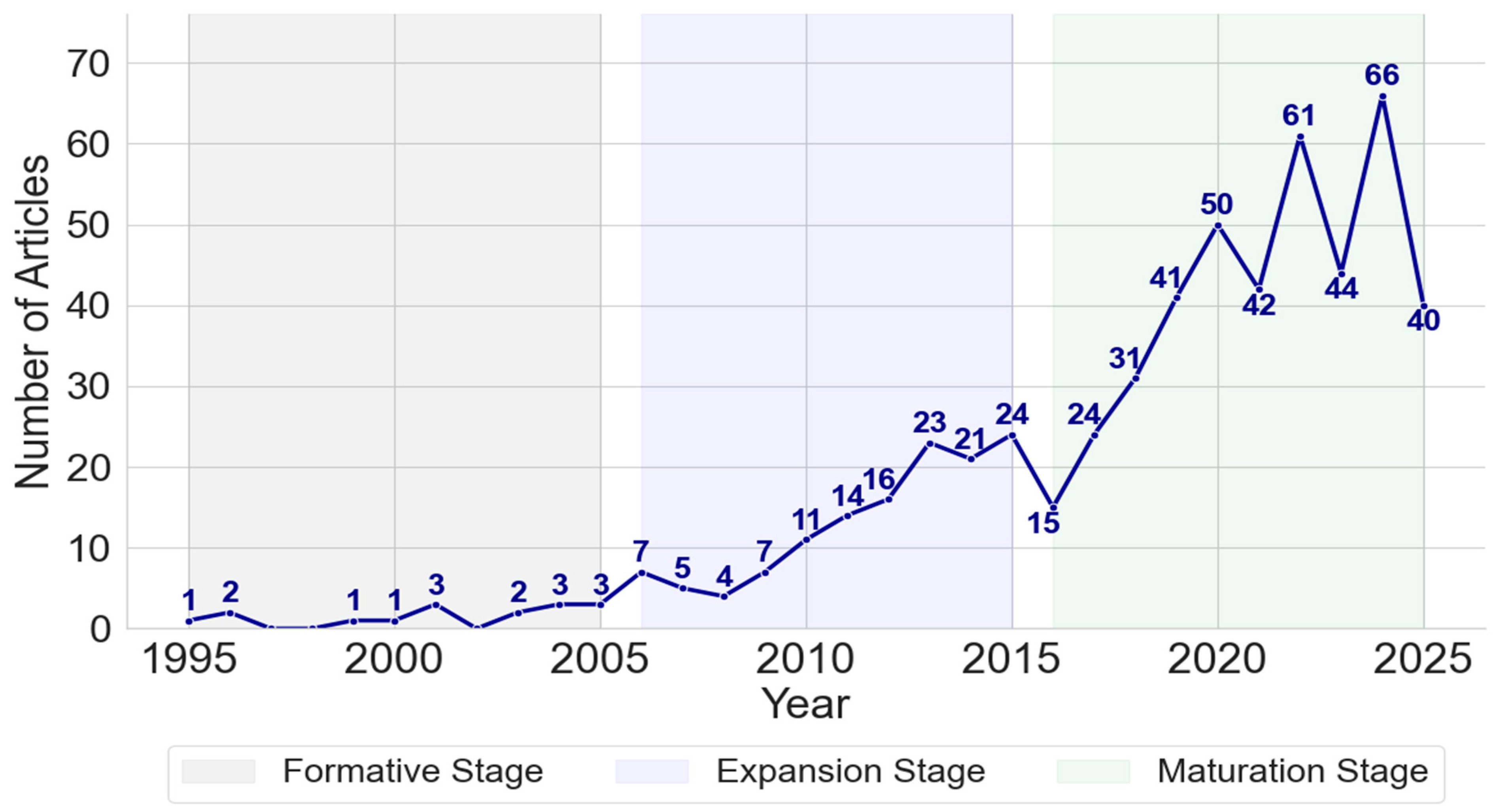 Admsci 15 00499 g002