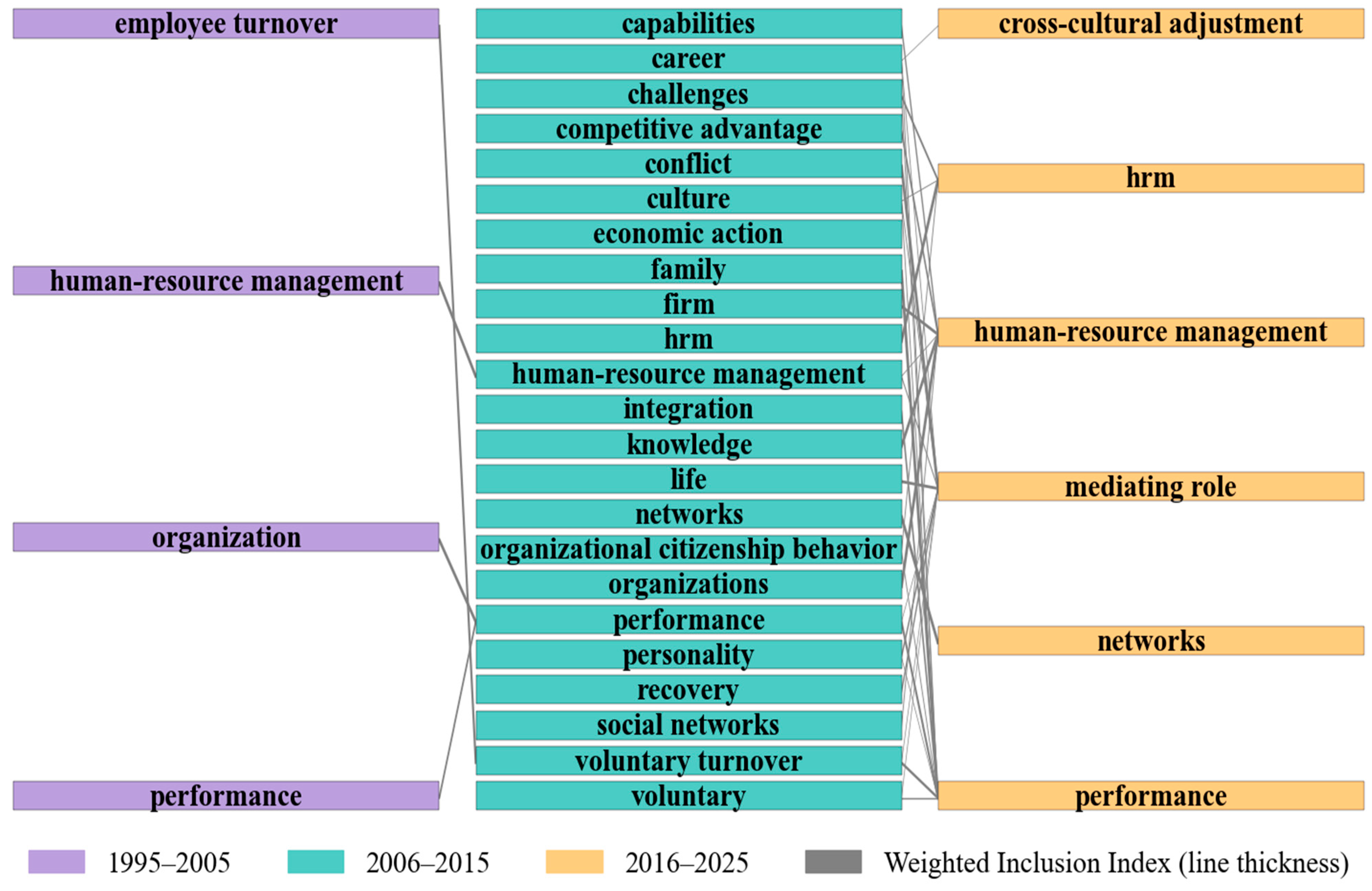 Admsci 15 00499 g003