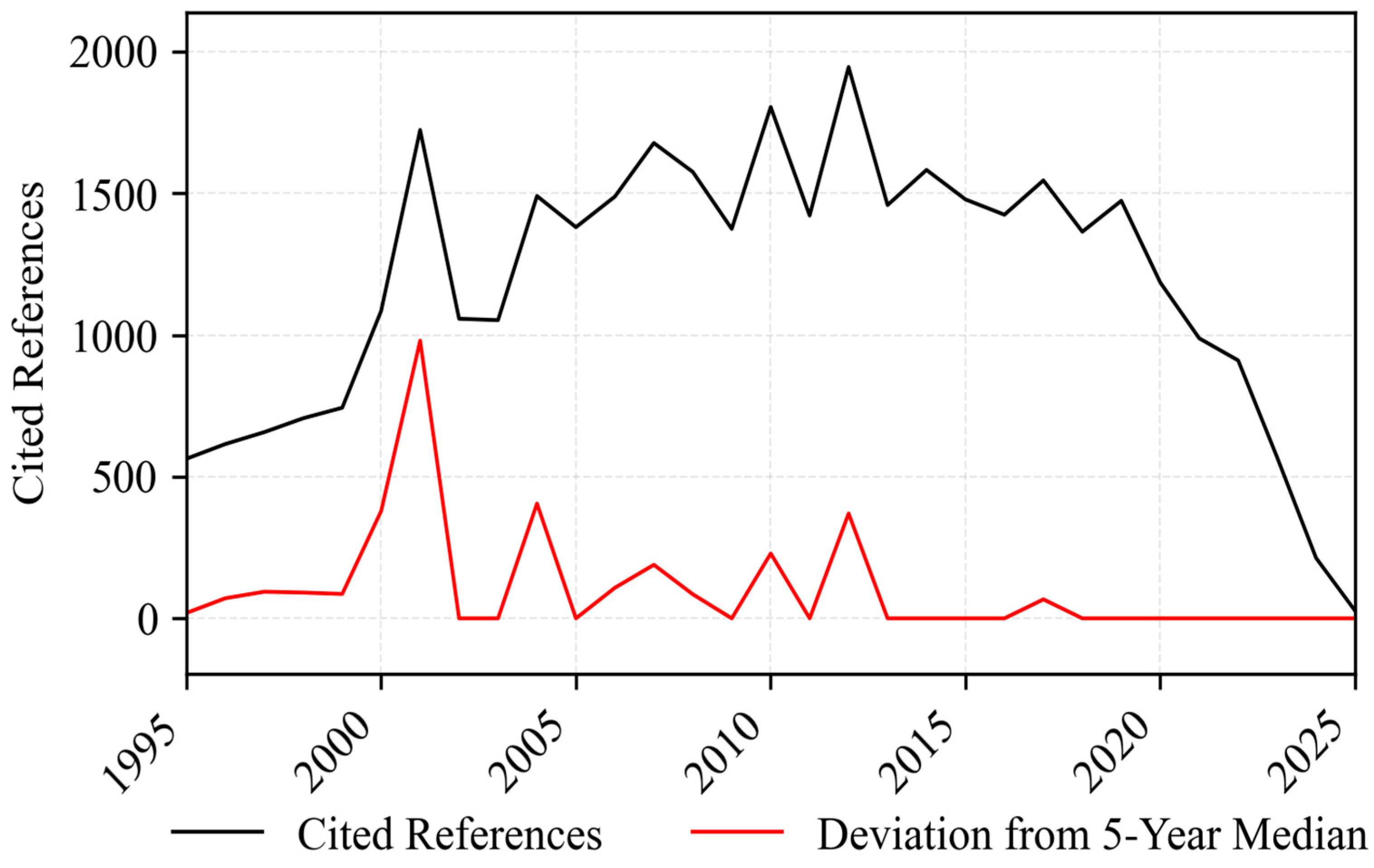 Admsci 15 00499 g005