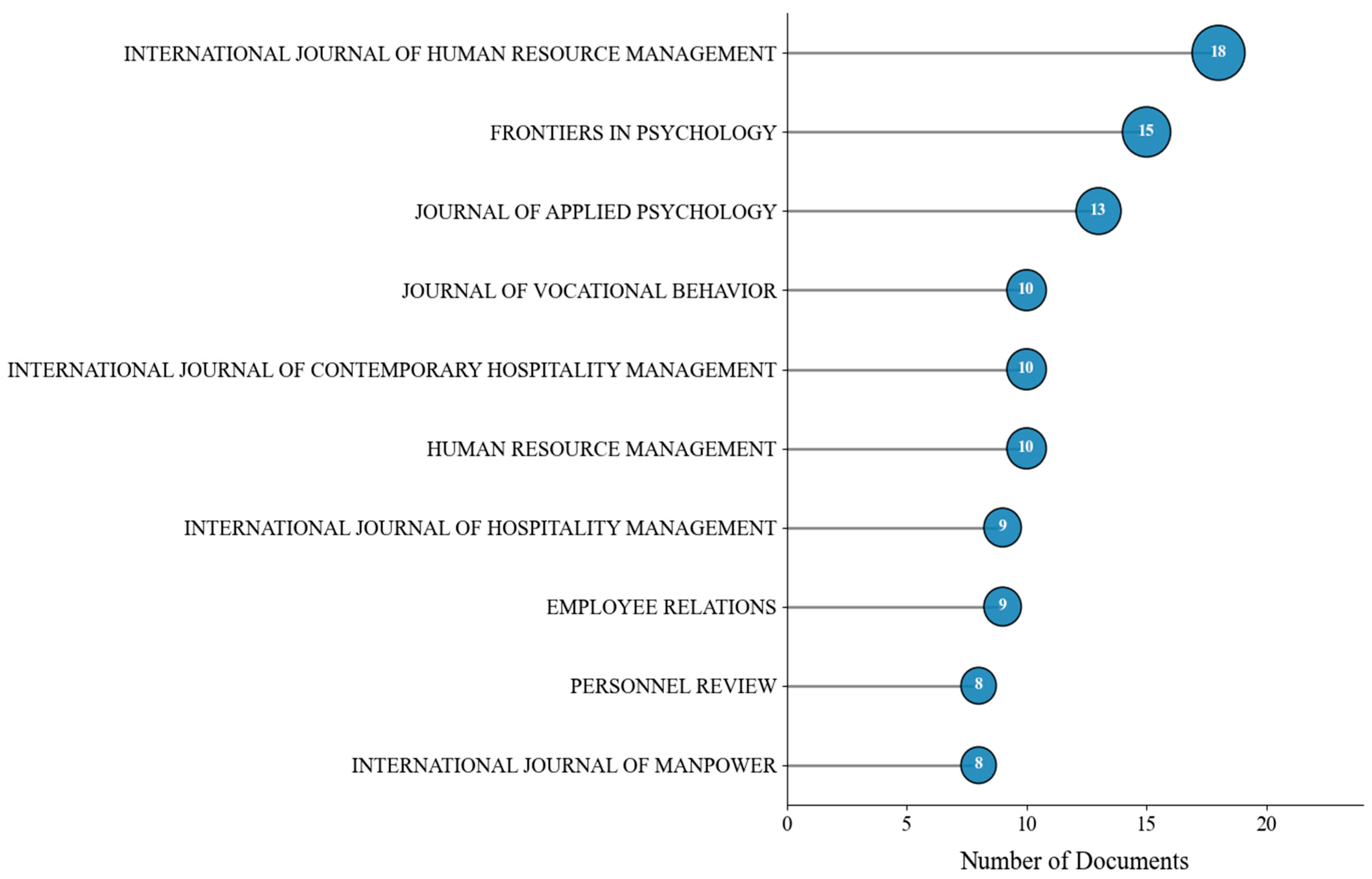 Admsci 15 00499 g007