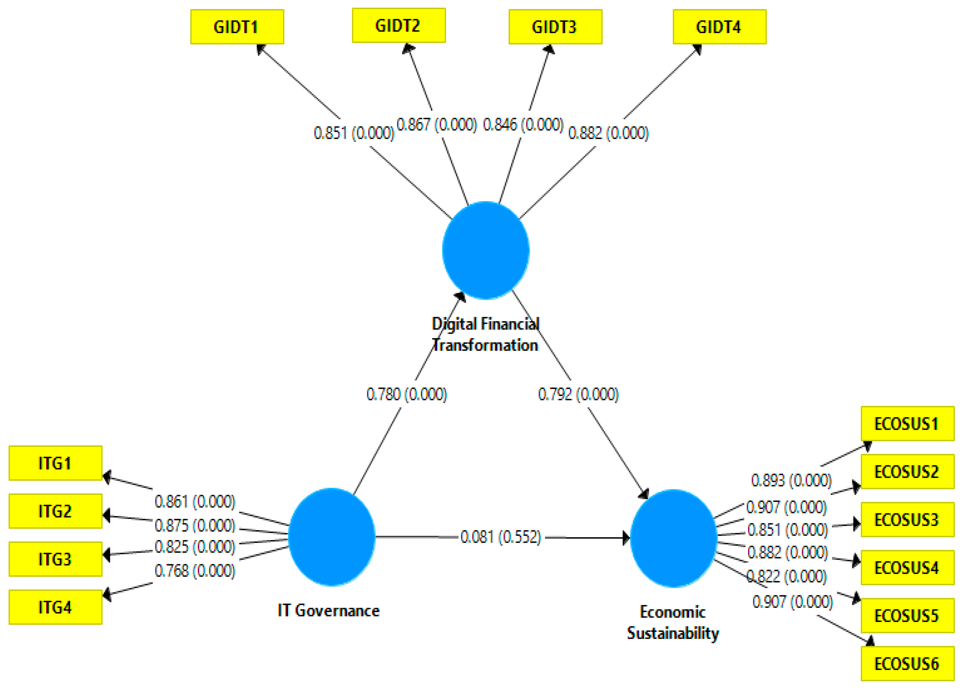 Admsci 15 00500 g003 Admsci 15 00500 g003