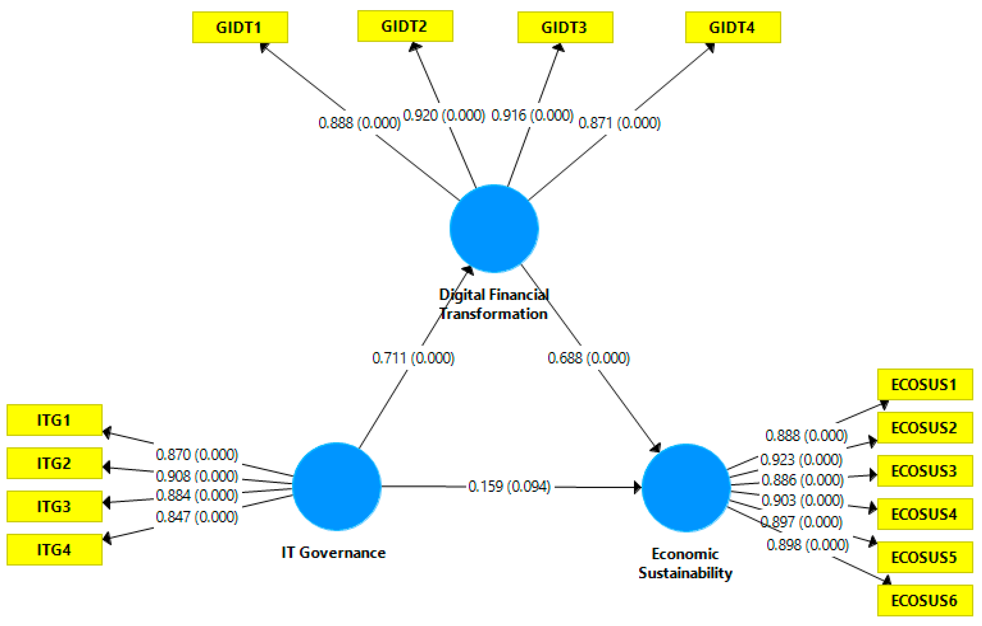 Admsci 15 00500 g005 Admsci 15 00500 g005