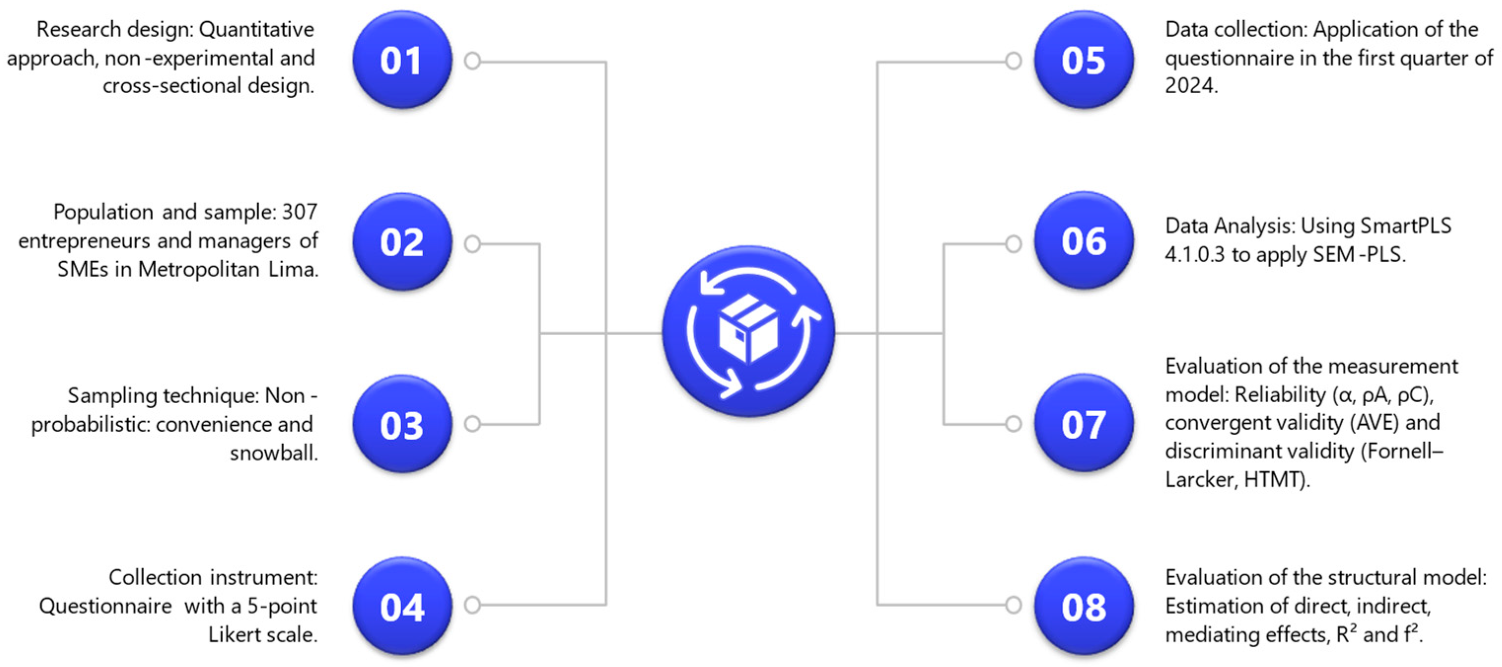 Admsci 16 00003 g002