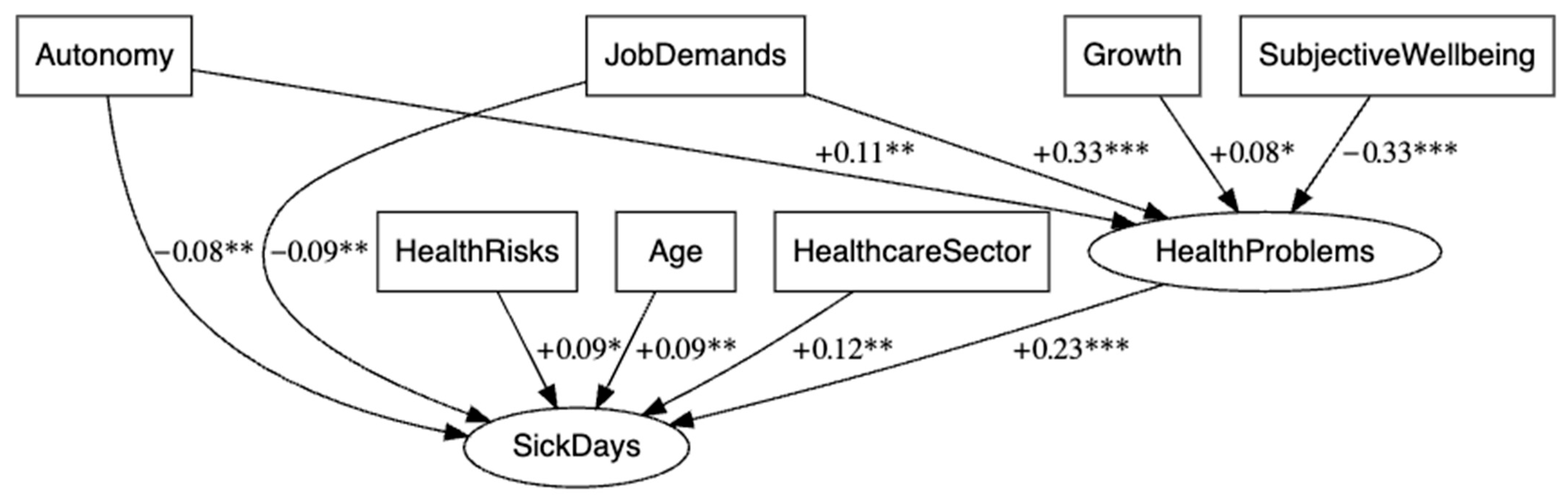 Admsci 16 00007 g001