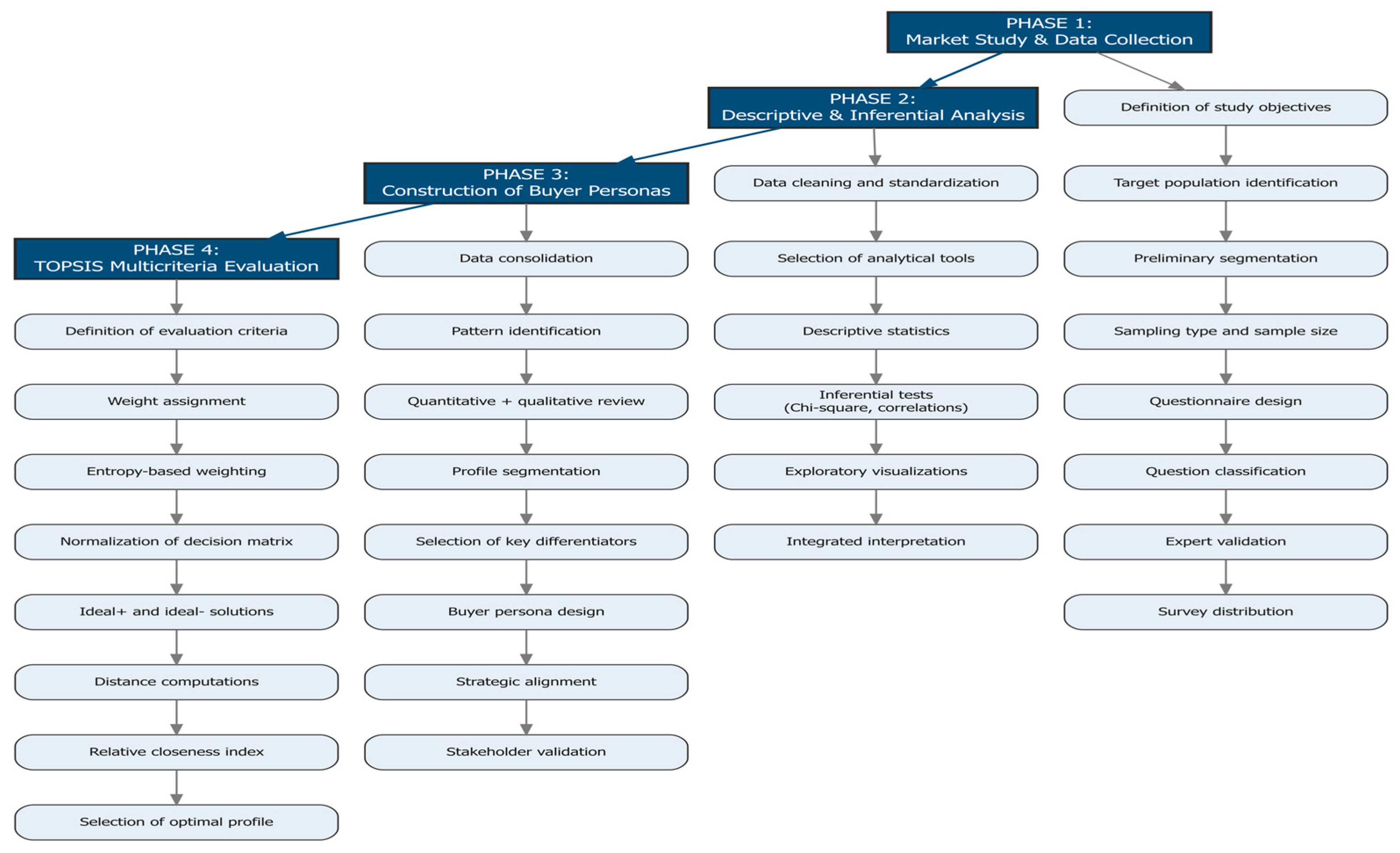 Admsci 16 00009 g001