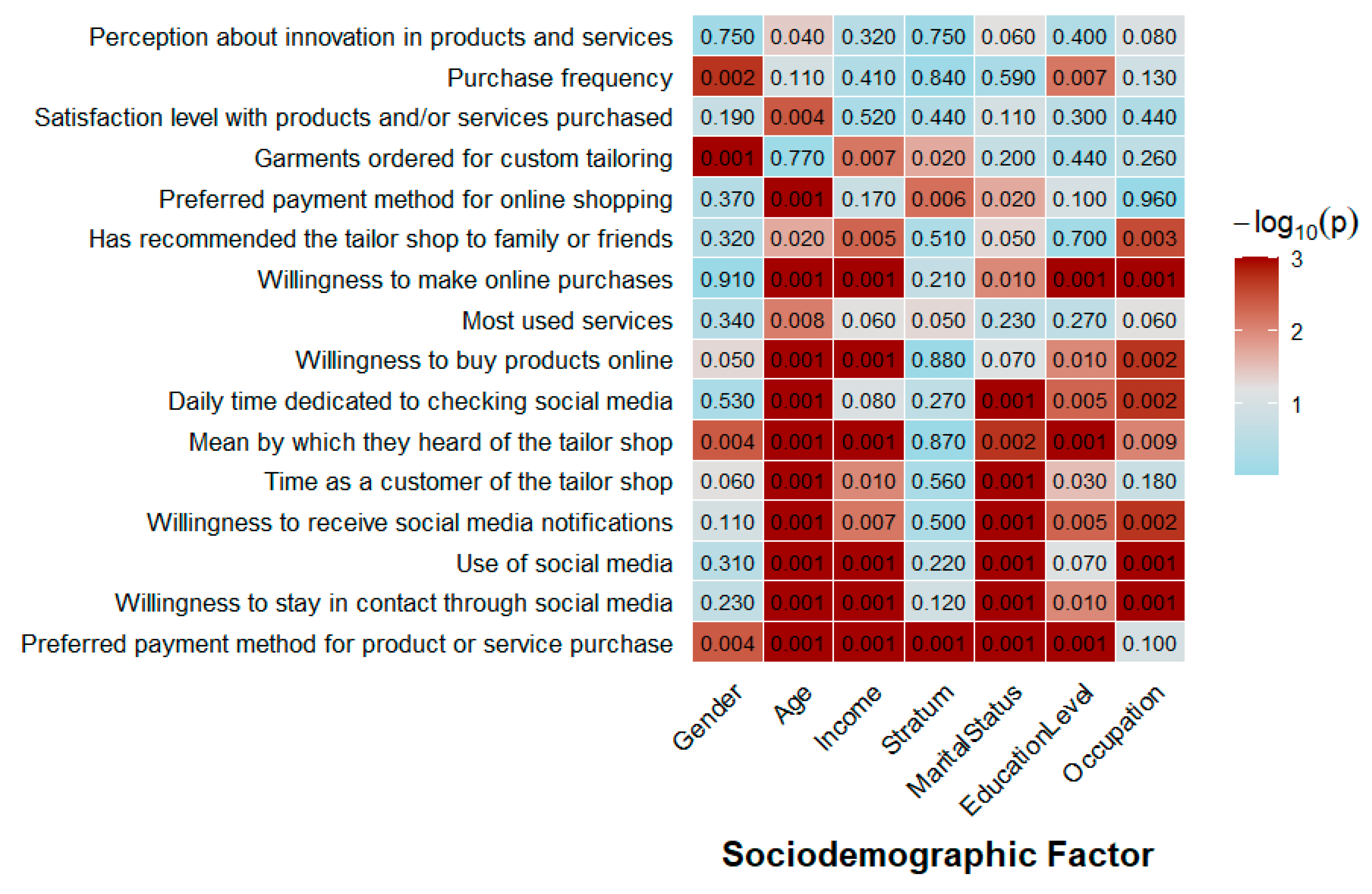Admsci 16 00009 g003