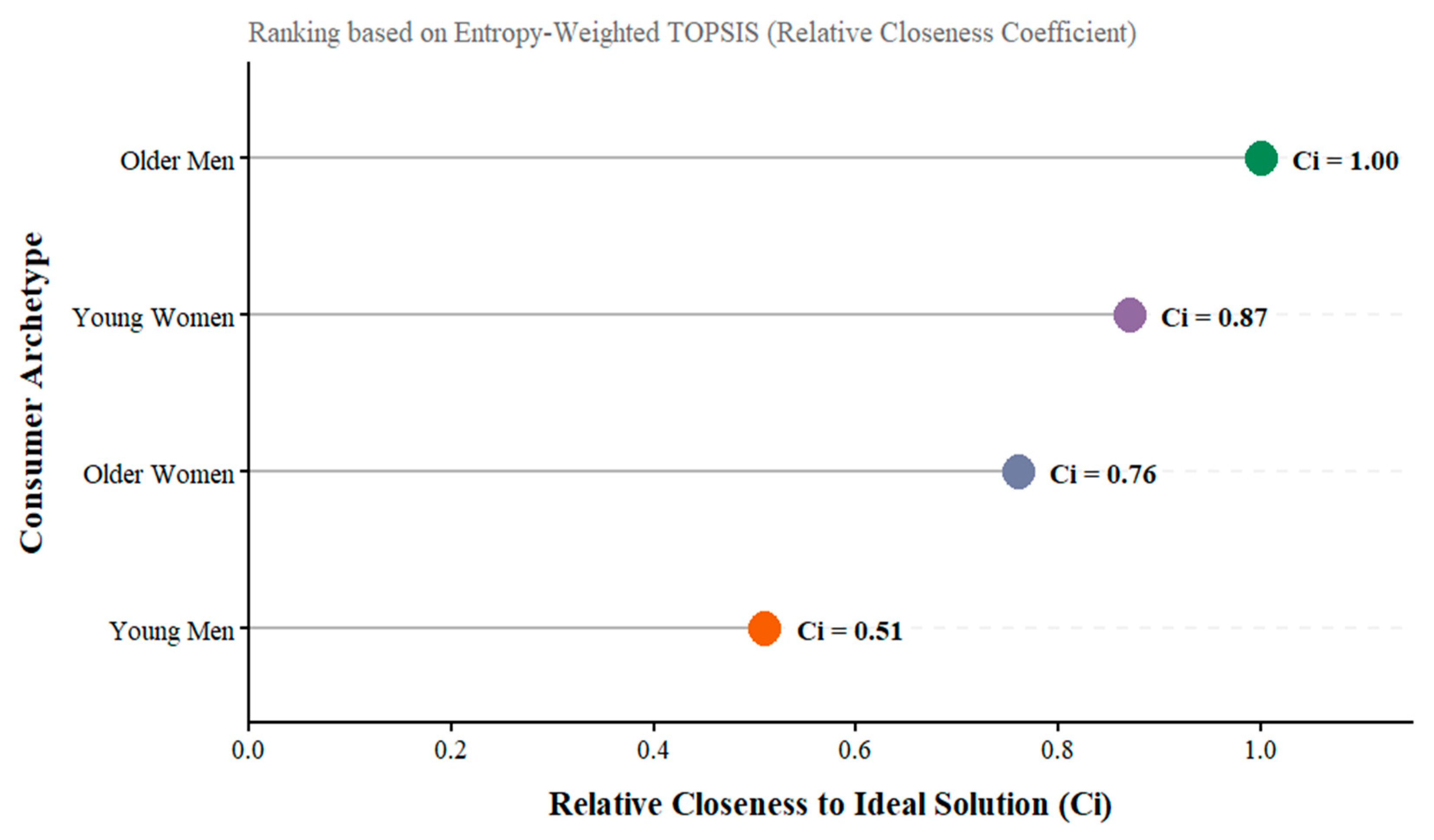 Admsci 16 00009 g006