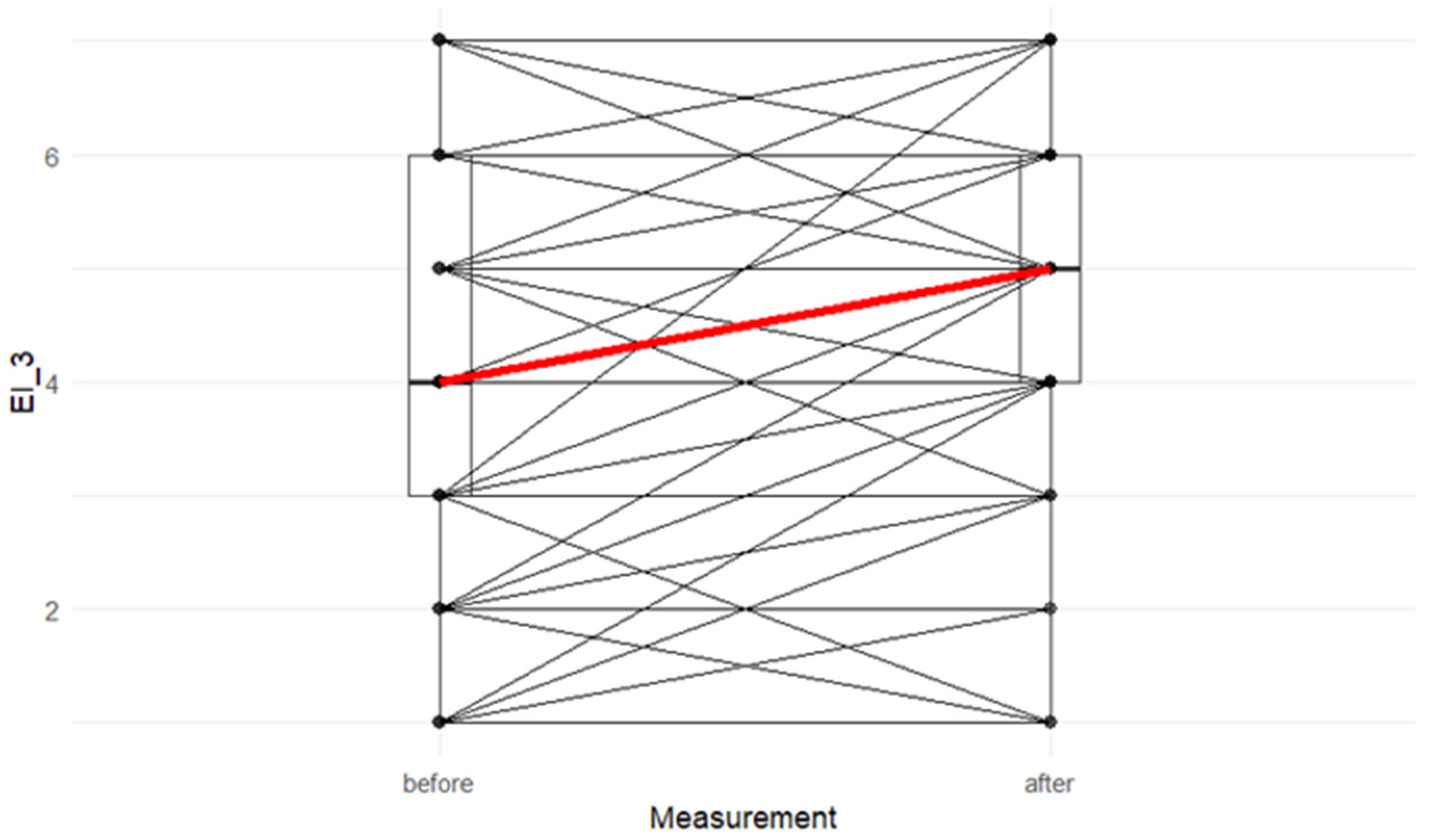 Admsci 16 00014 g005