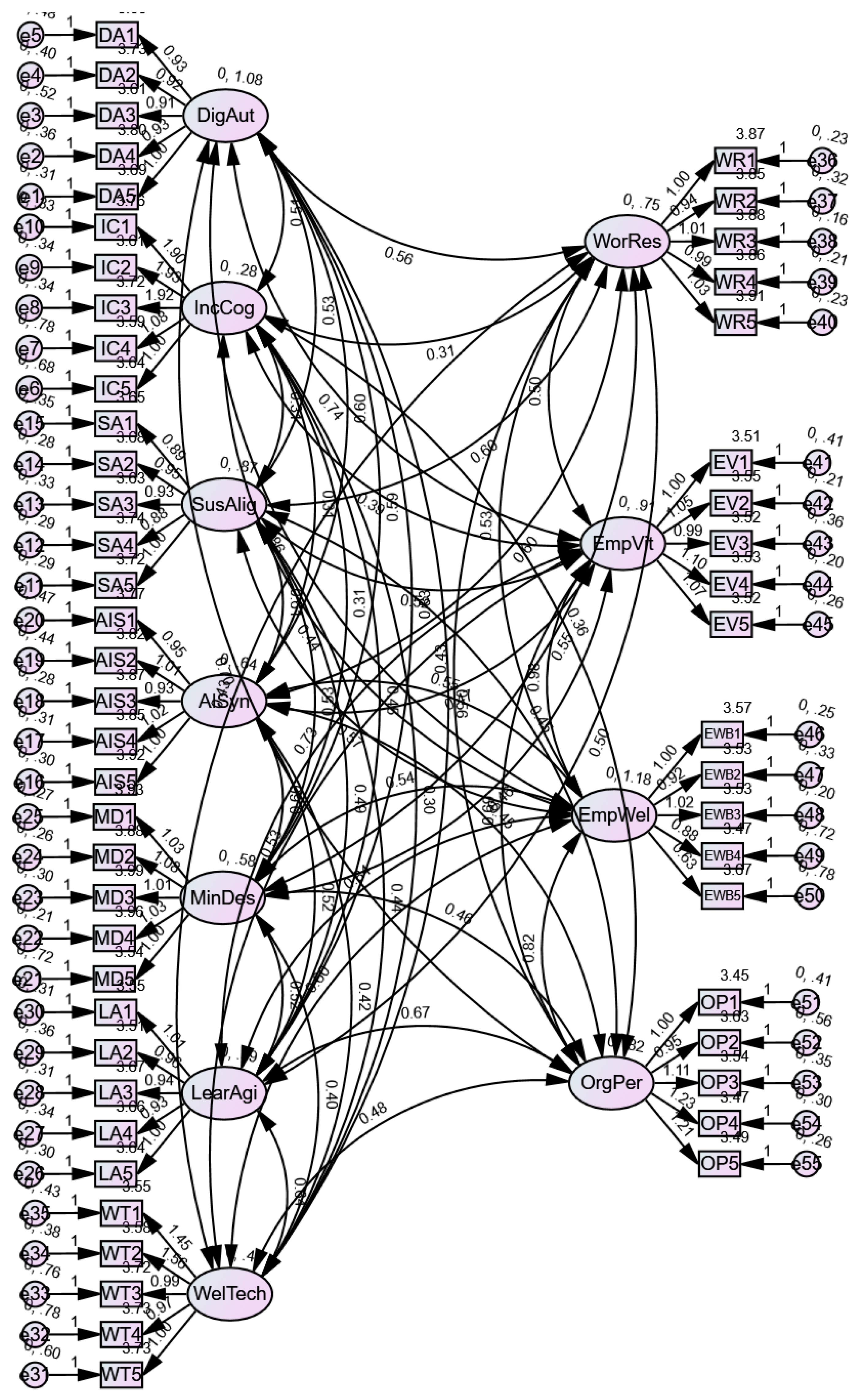 Admsci 16 00020 g002