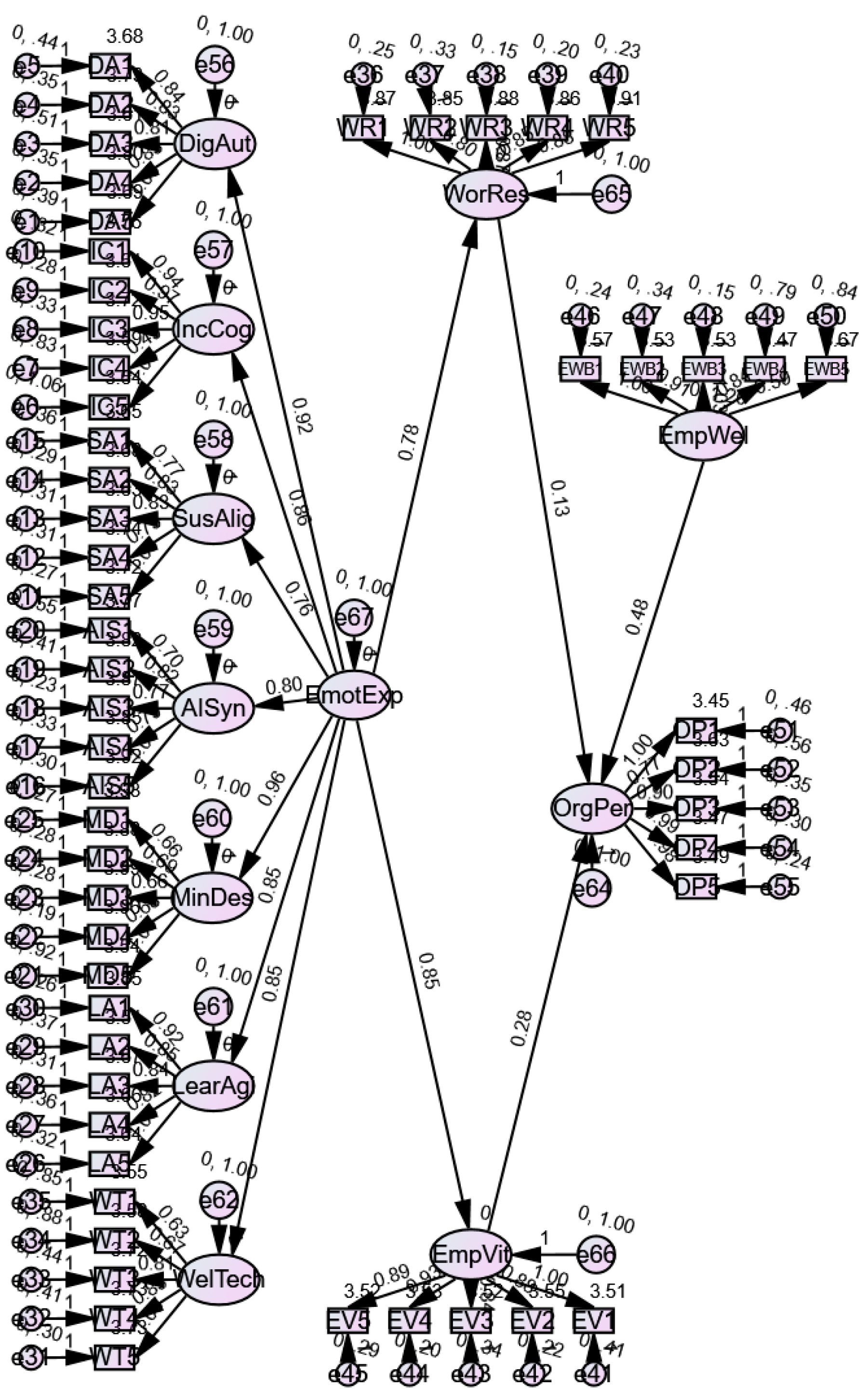 Admsci 16 00020 g003