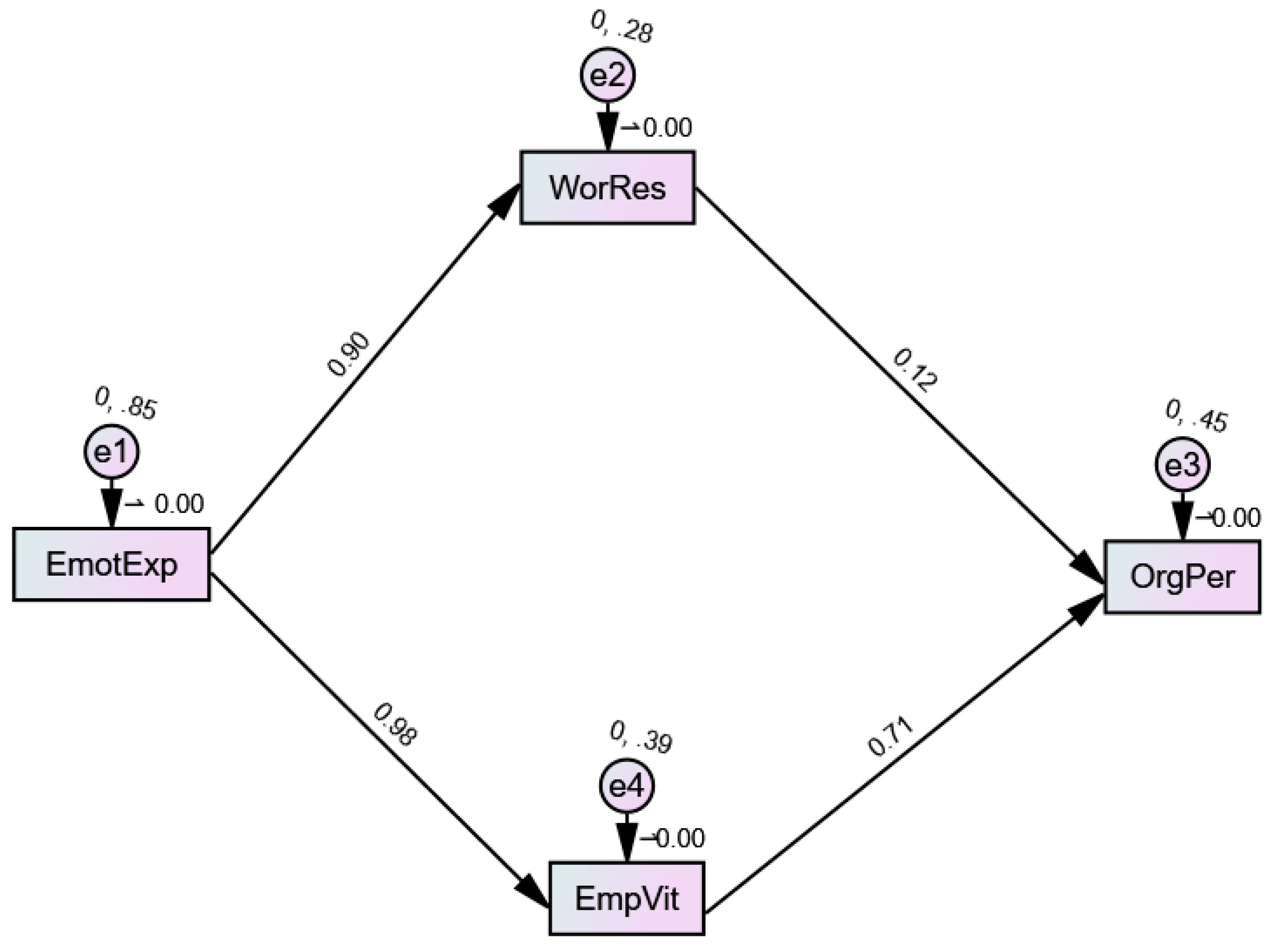 Admsci 16 00020 g004