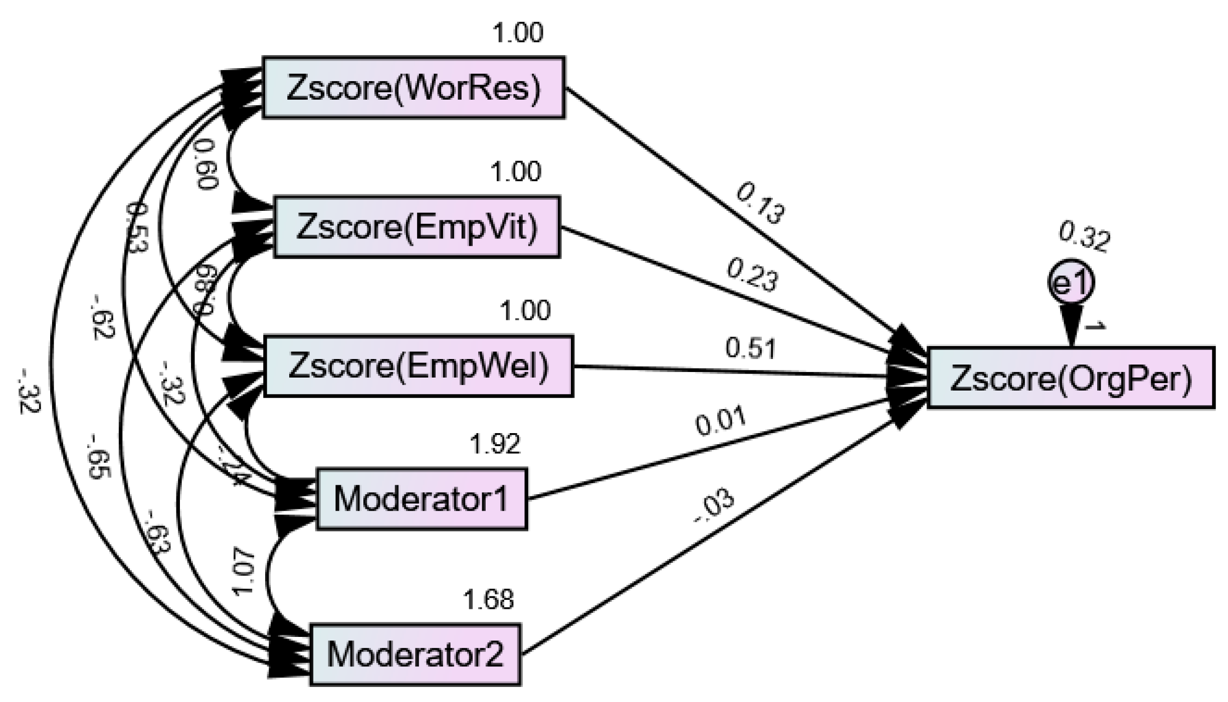 Admsci 16 00020 g005