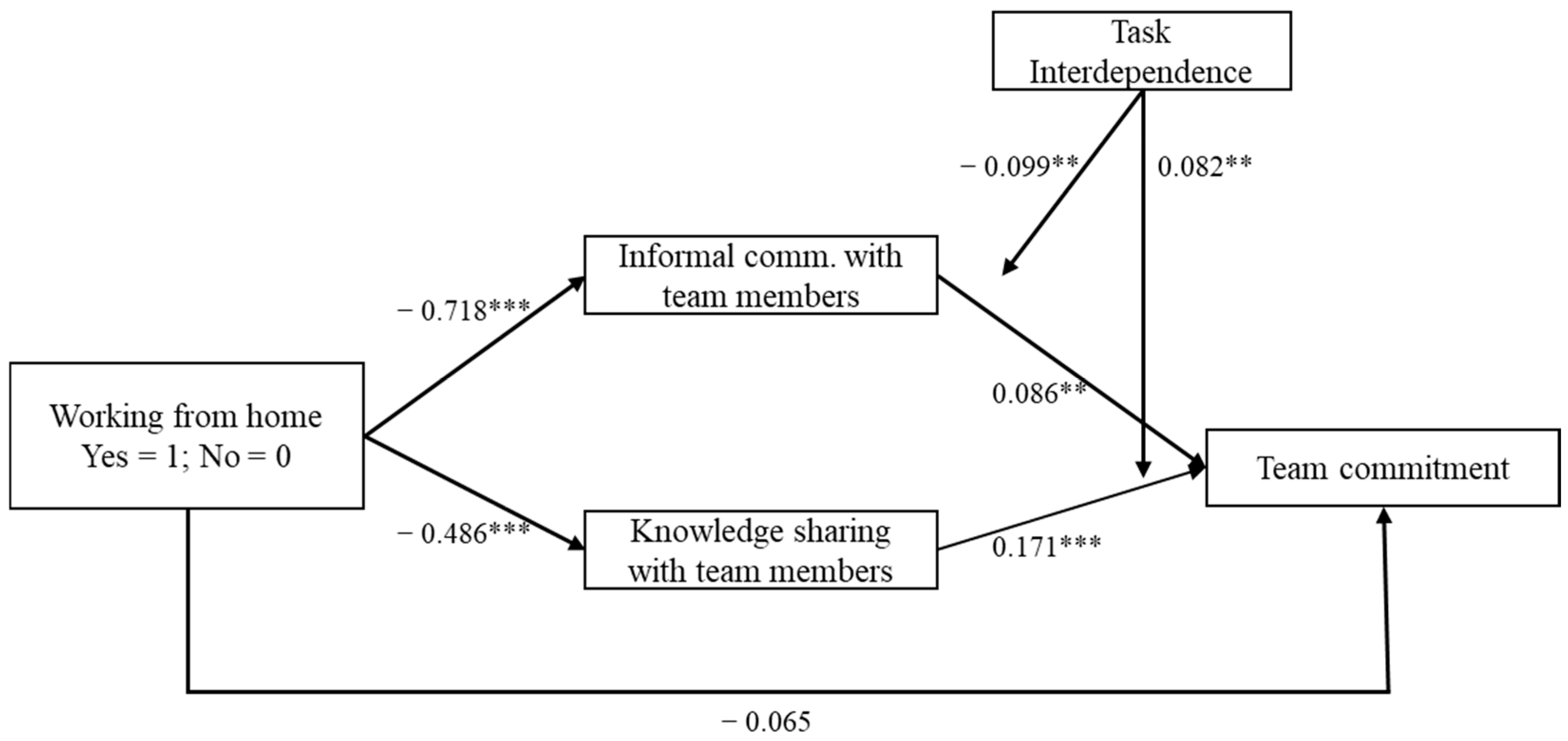 Admsci 16 00063 g001